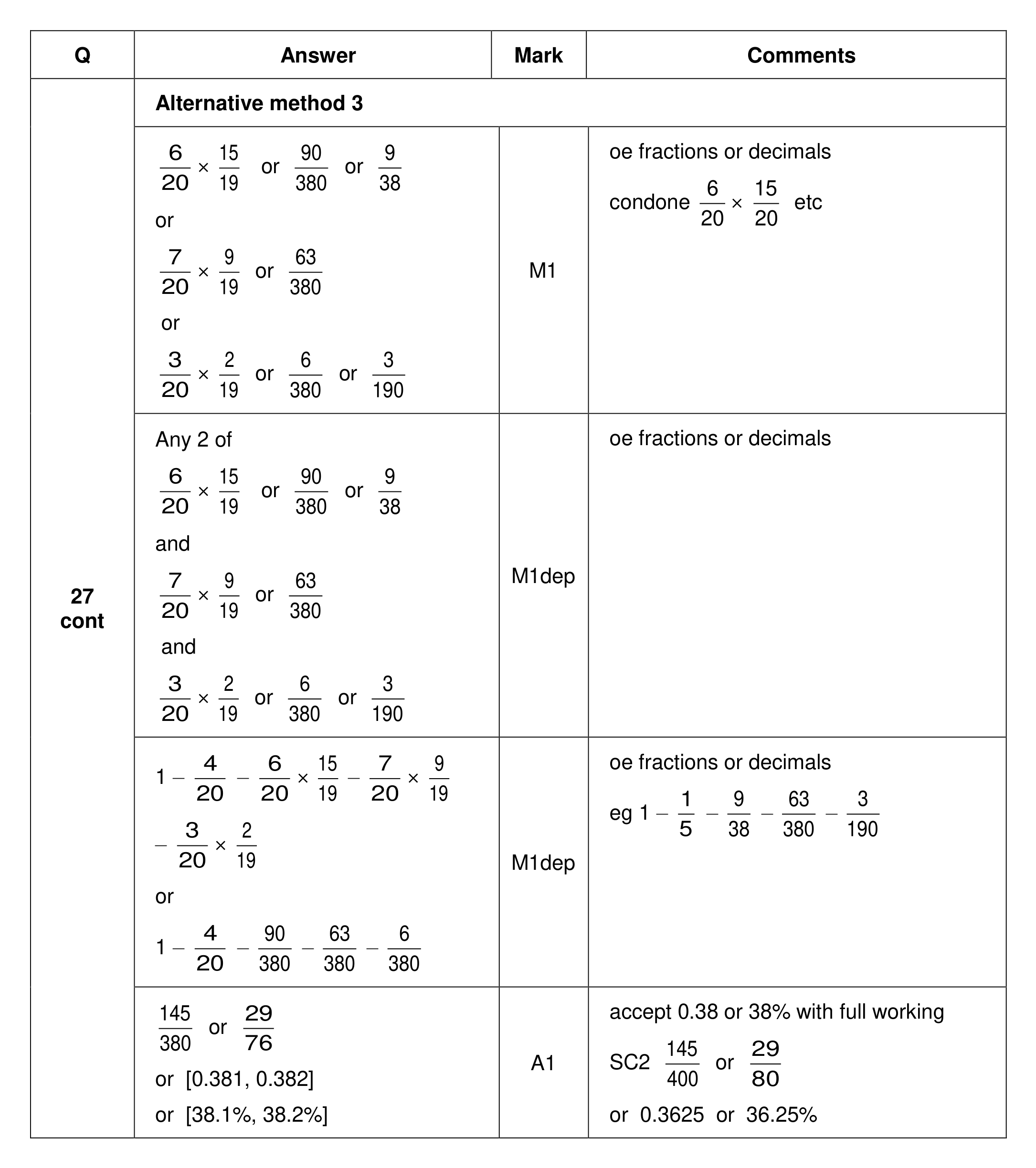 Mark scheme for Q27 (part 3 of 5)