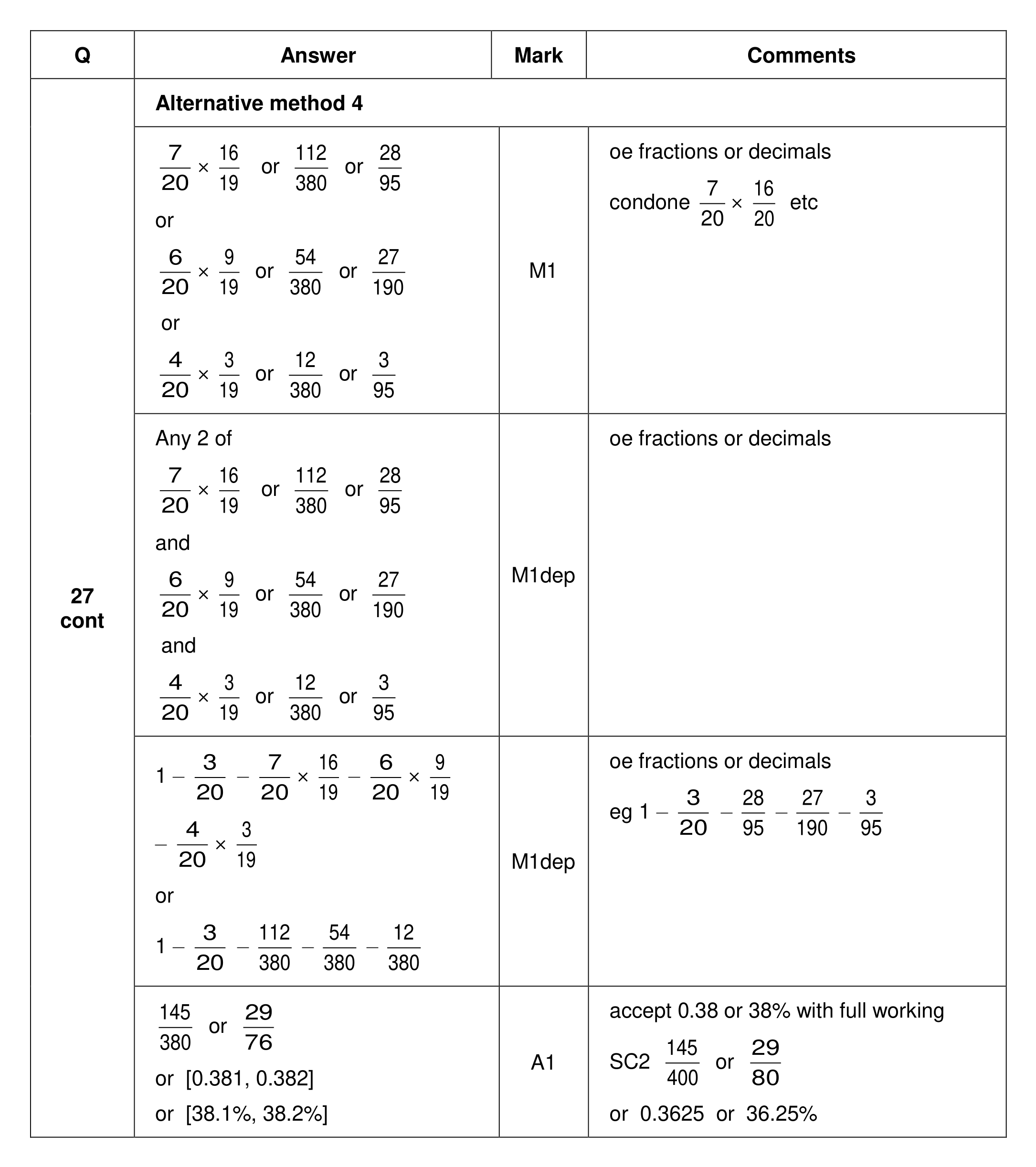 Mark scheme for Q27 (part 4 of 5)