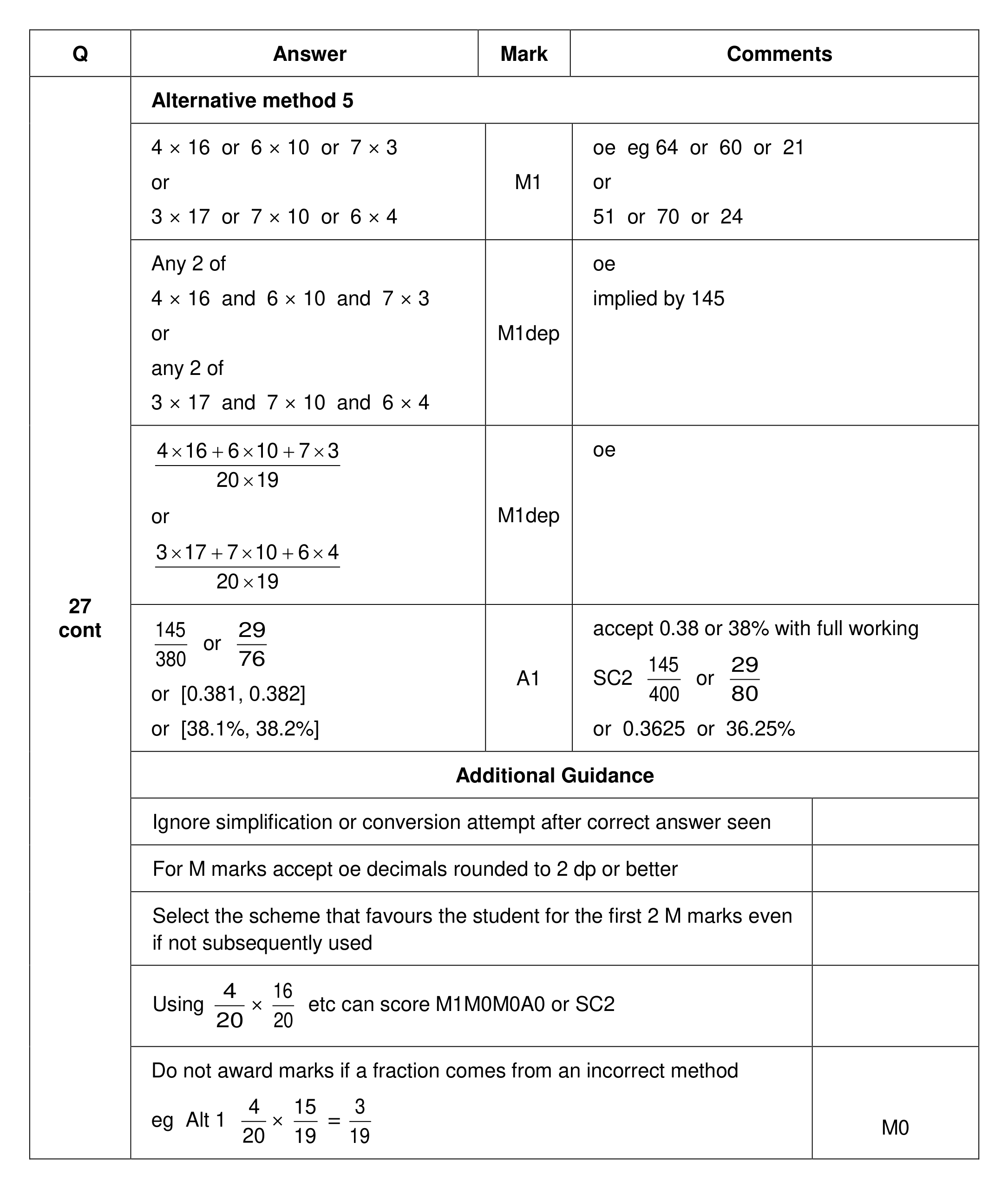 Mark scheme for Q27 (part 5 of 5)