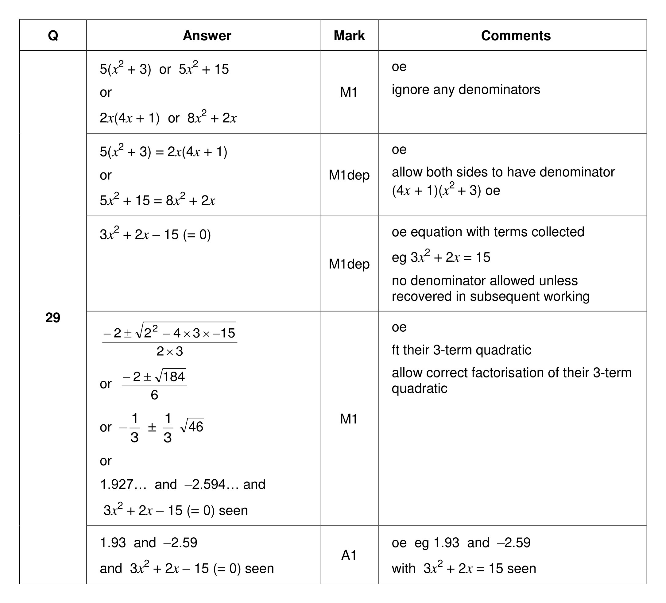 Mark scheme for Q29 (part 1 of 2)