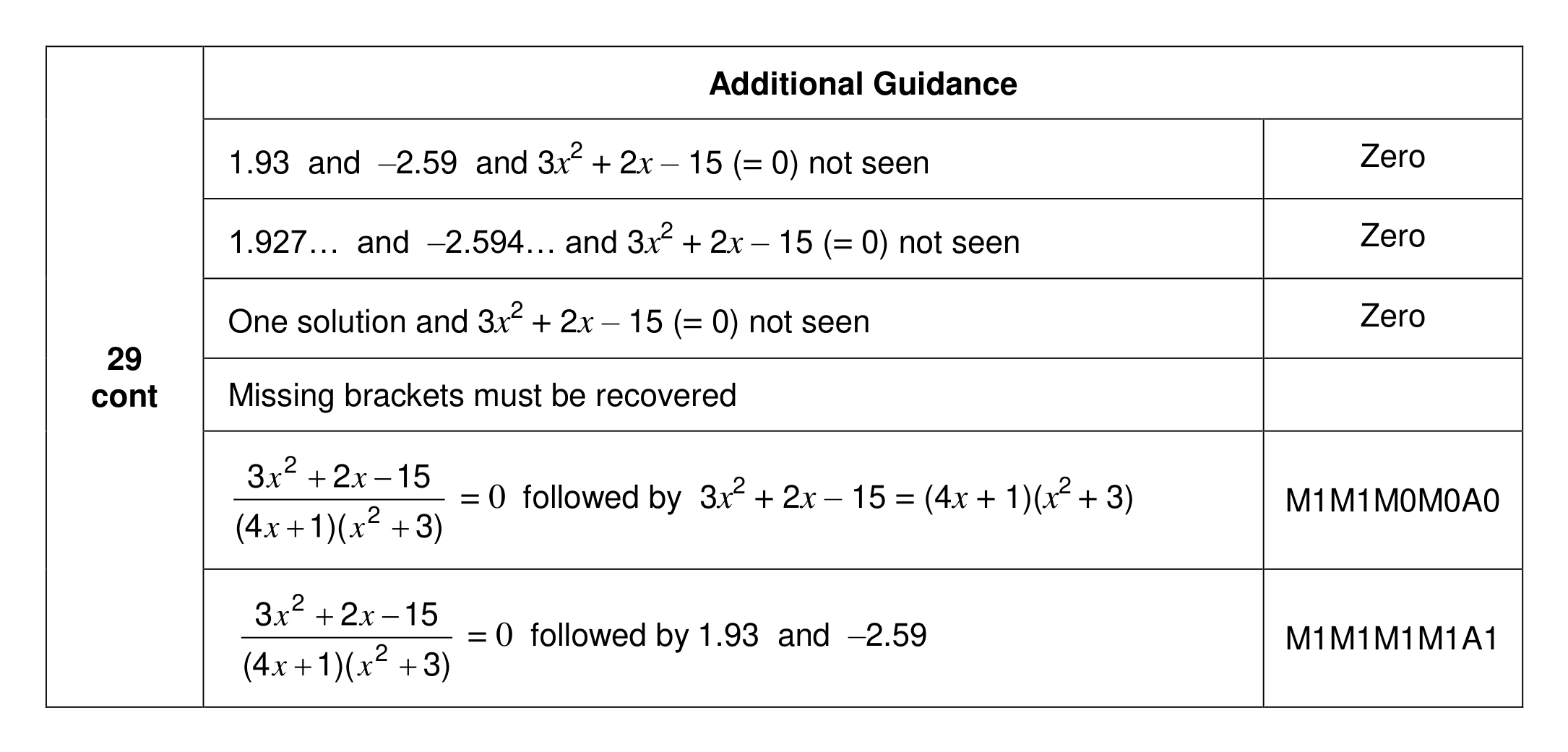 Mark scheme for Q29 (part 2 of 2)
