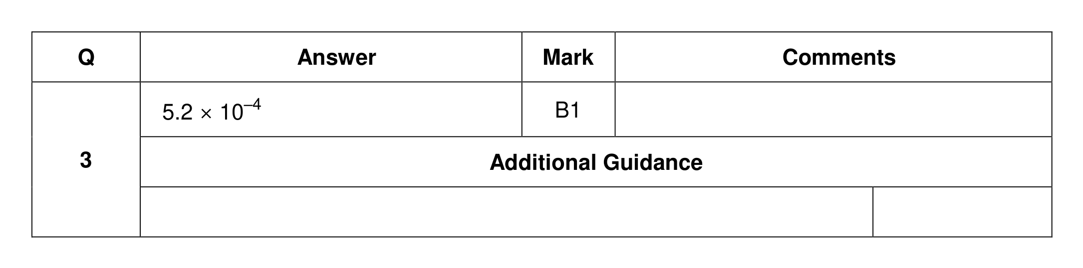 Mark scheme for Q3