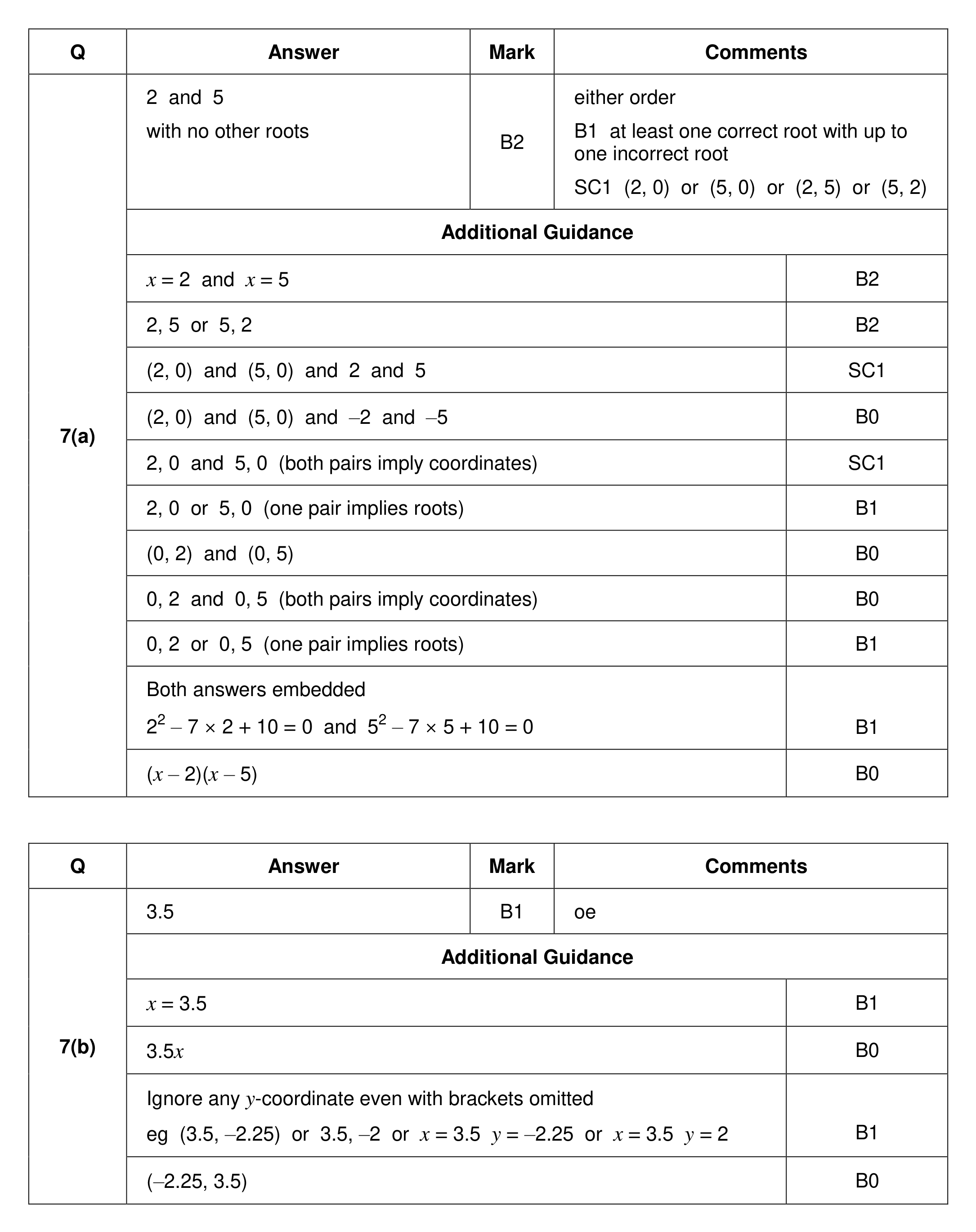 Mark scheme for Q7