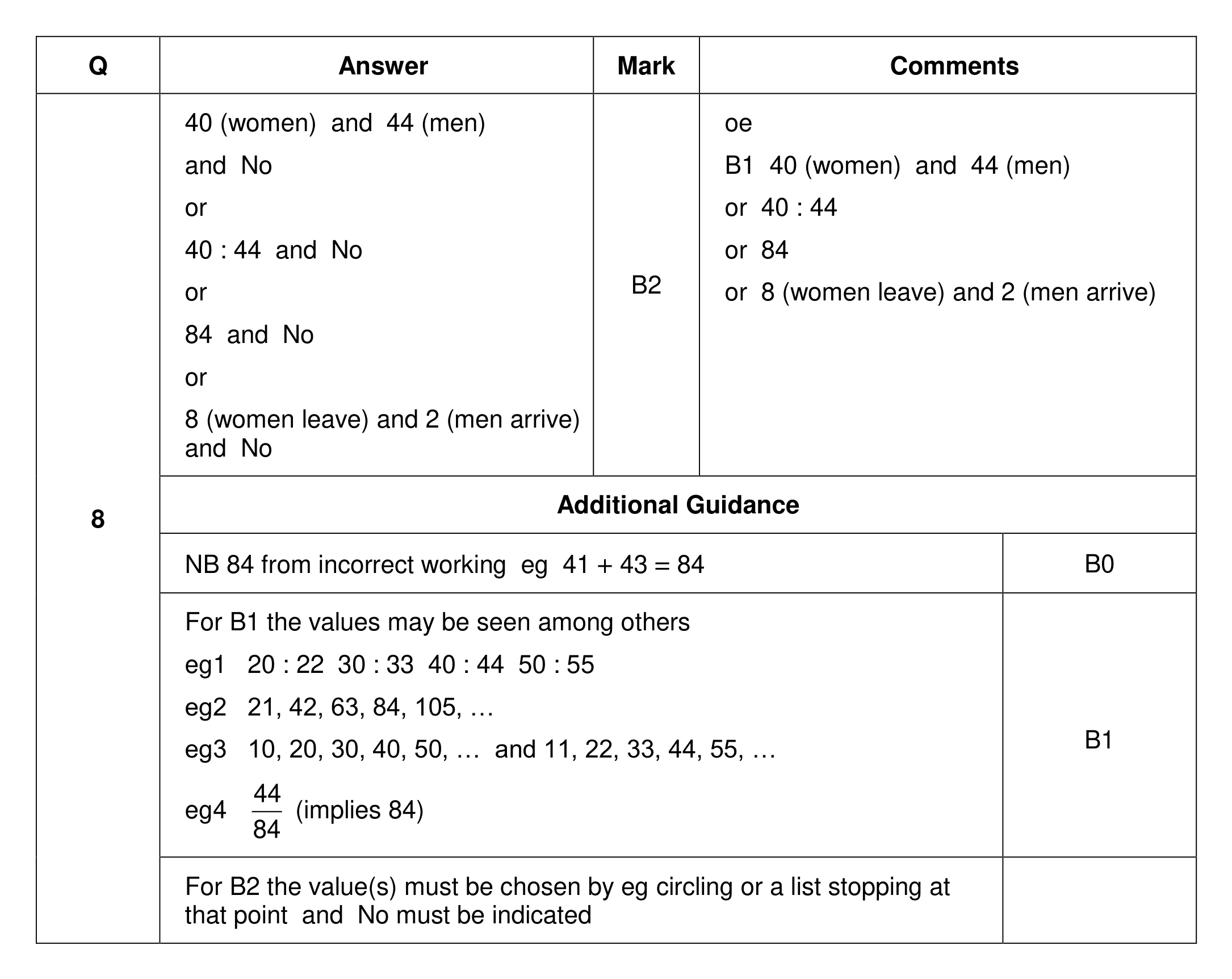 Mark scheme for Q8