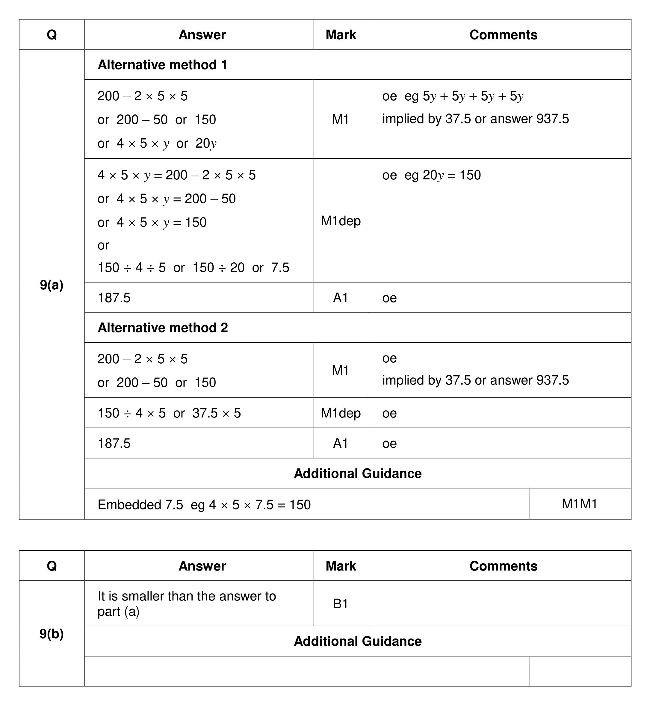 Mark scheme for Q9