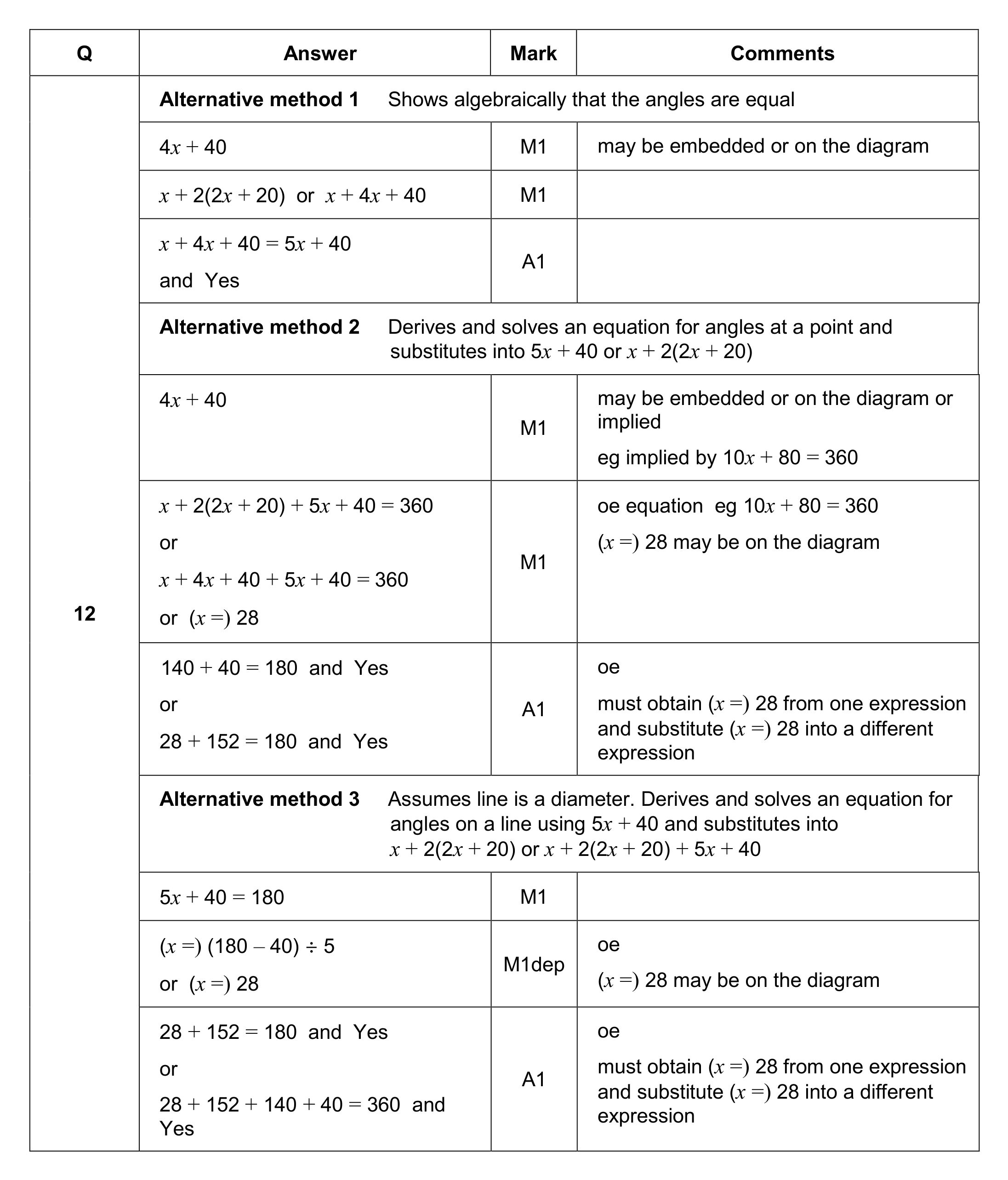 Mark scheme for Q12 (part 1 of 3)
