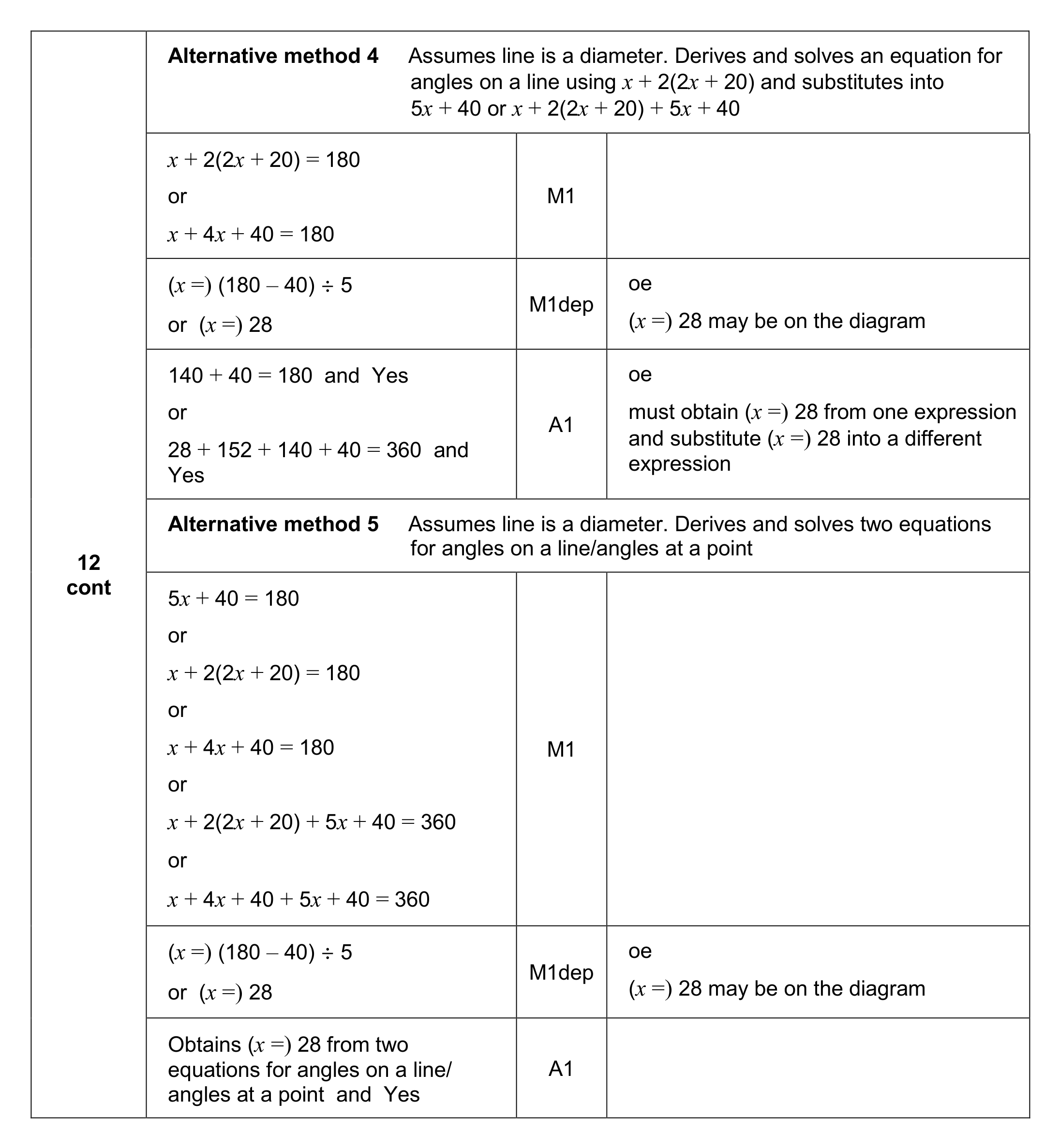 Mark scheme for Q12 (part 2 of 3)