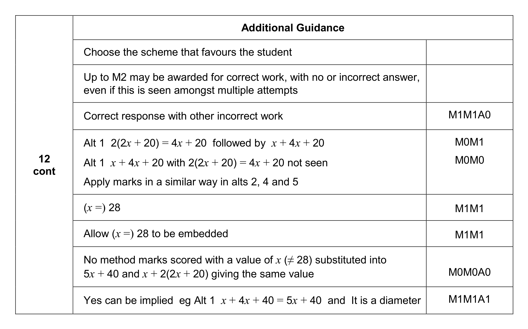 Mark scheme for Q12 (part 3 of 3)