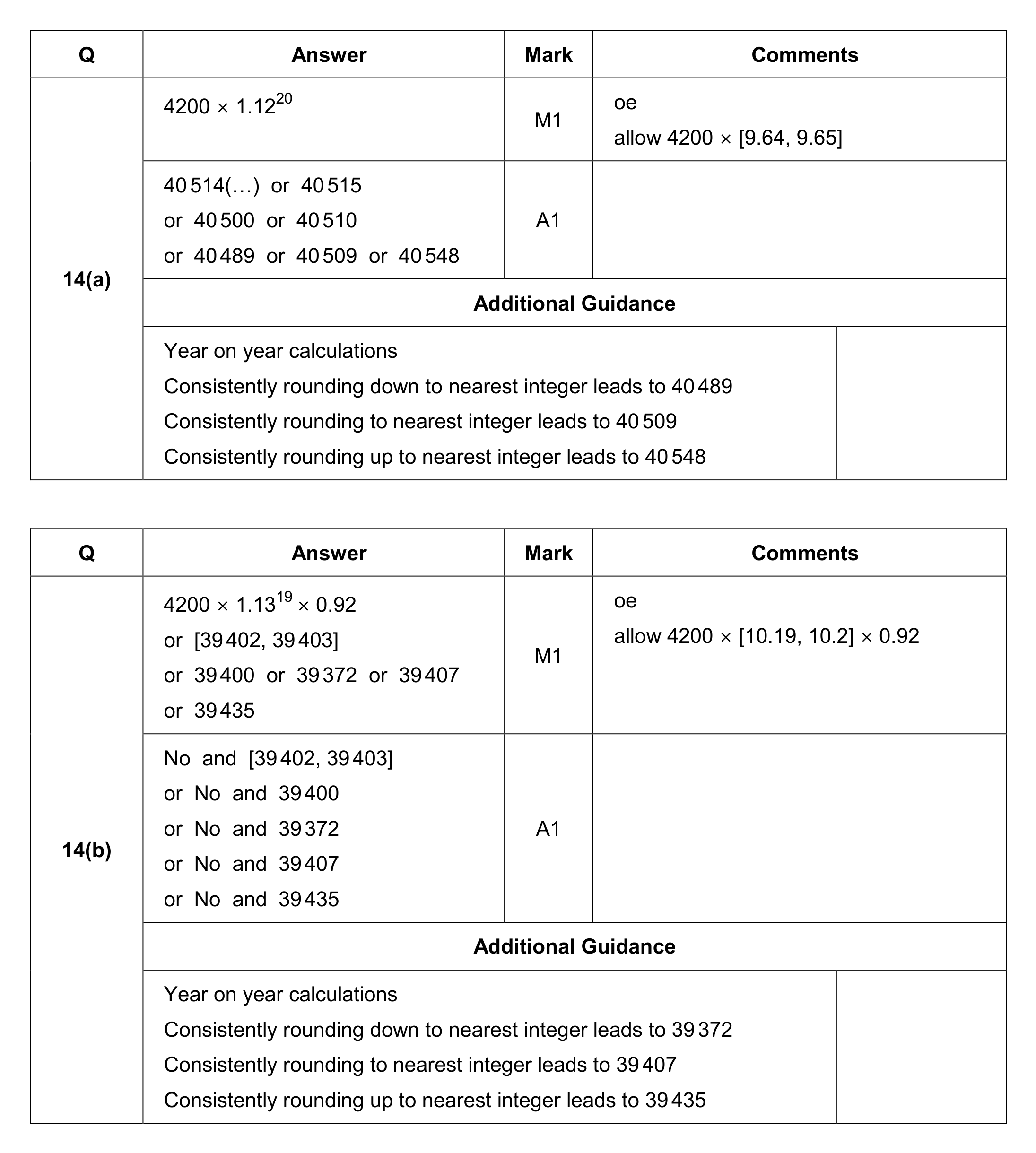 Mark scheme for Q14 (part 1 of 2)