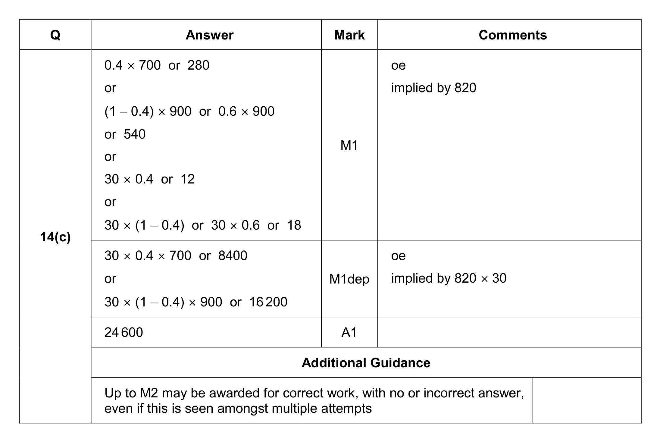 Mark scheme for Q14 (part 2 of 2)