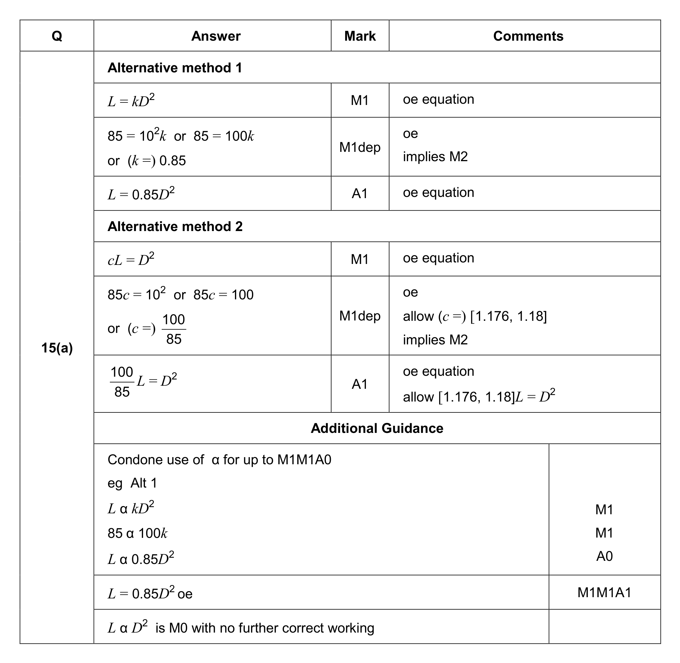 Mark scheme for Q15 (part 1 of 2)