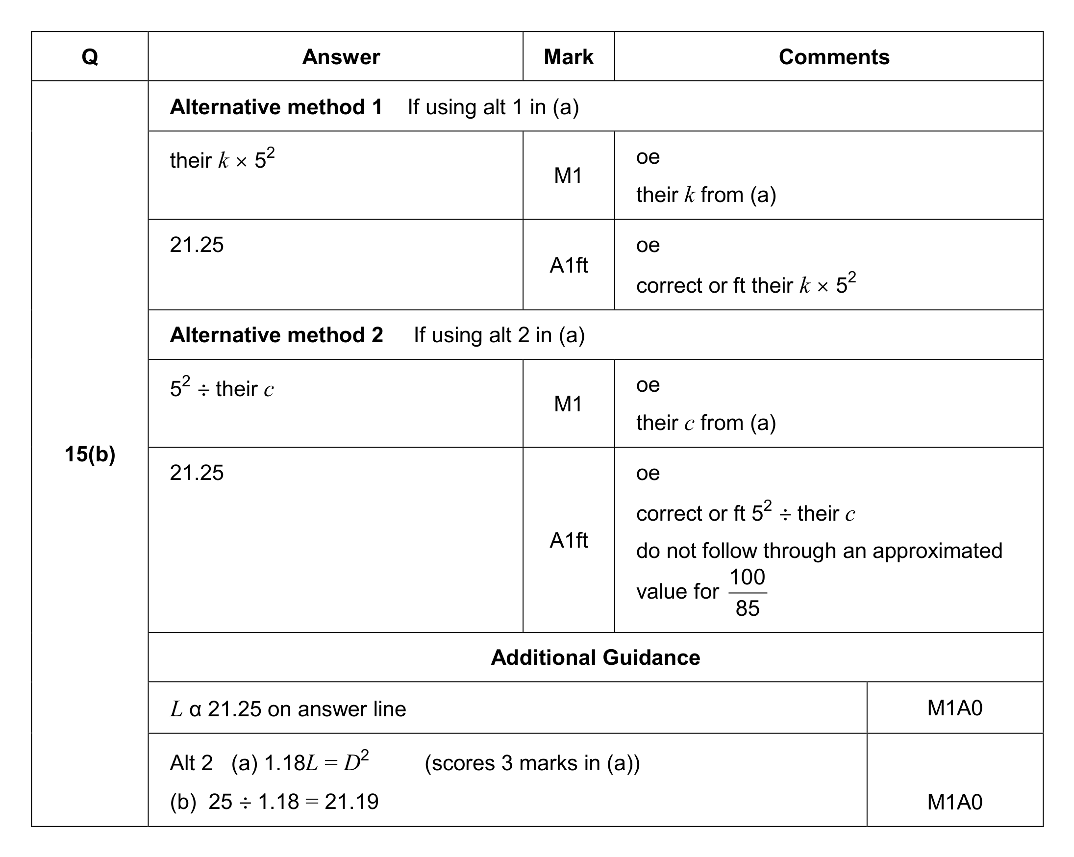 Mark scheme for Q15 (part 2 of 2)