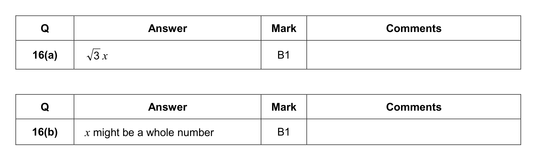 Mark scheme for Q16