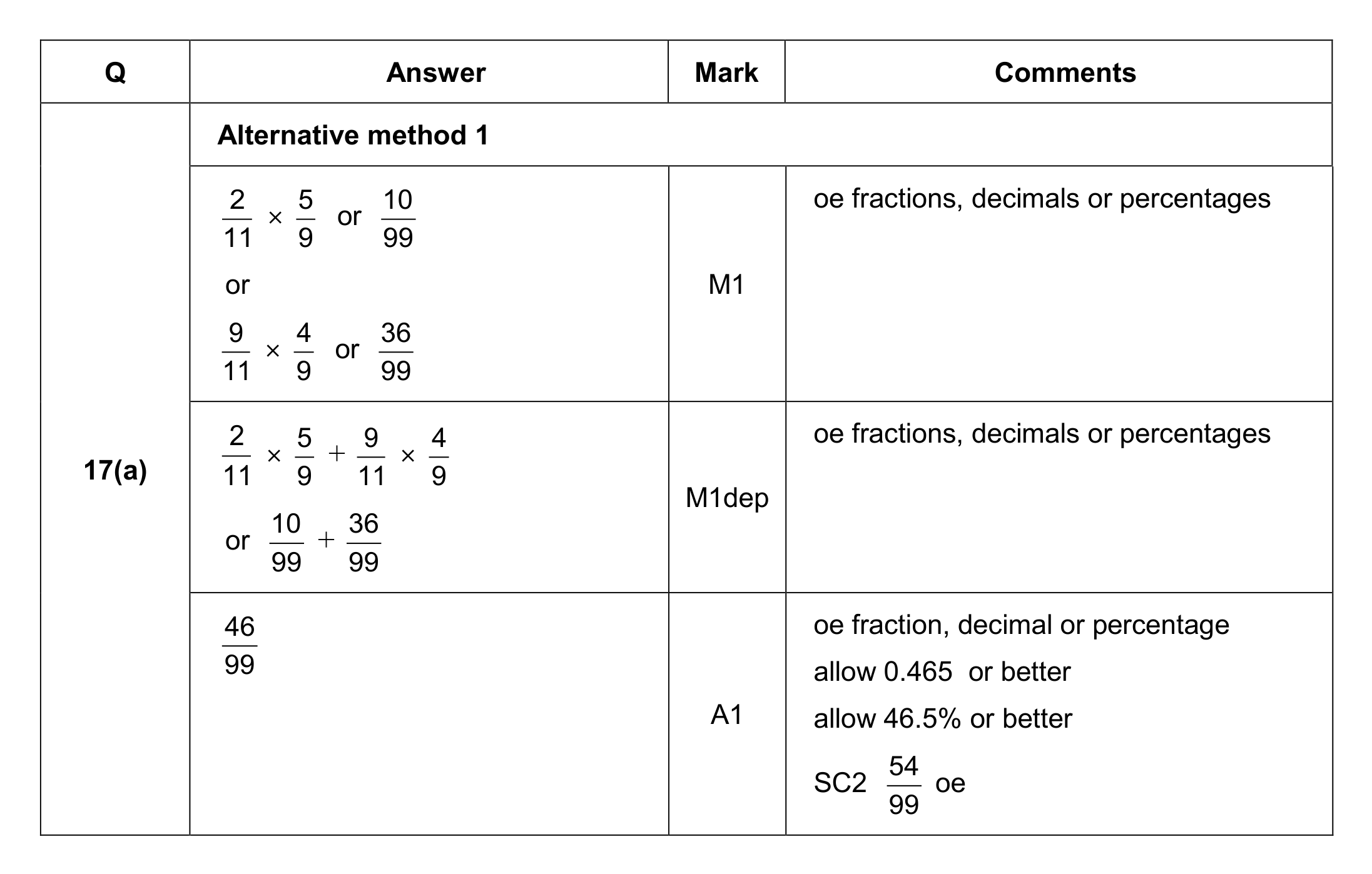 Mark scheme for Q17 (part 1 of 3)