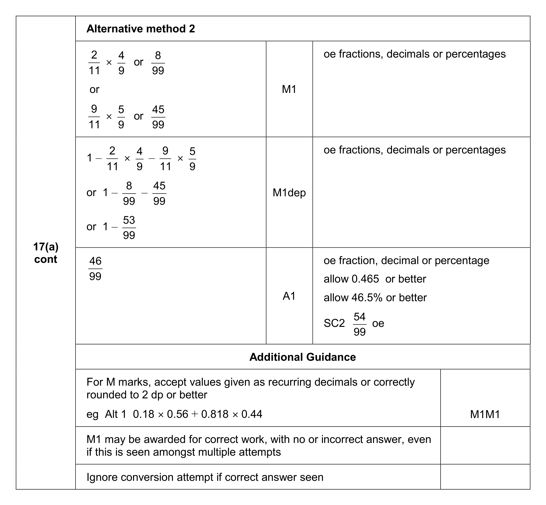 Mark scheme for Q17 (part 2 of 3)