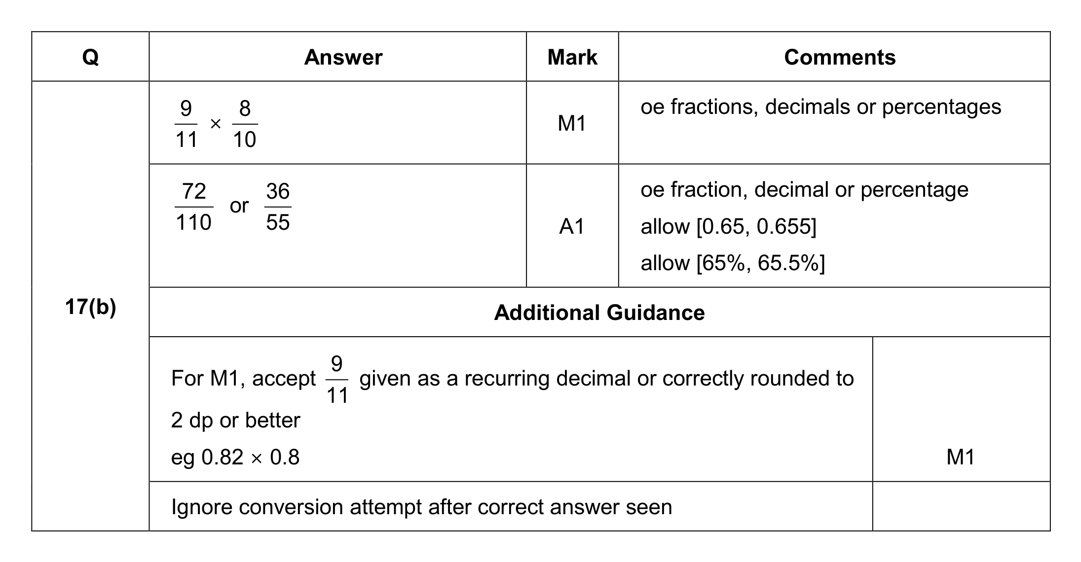 Mark scheme for Q17 (part 3 of 3)
