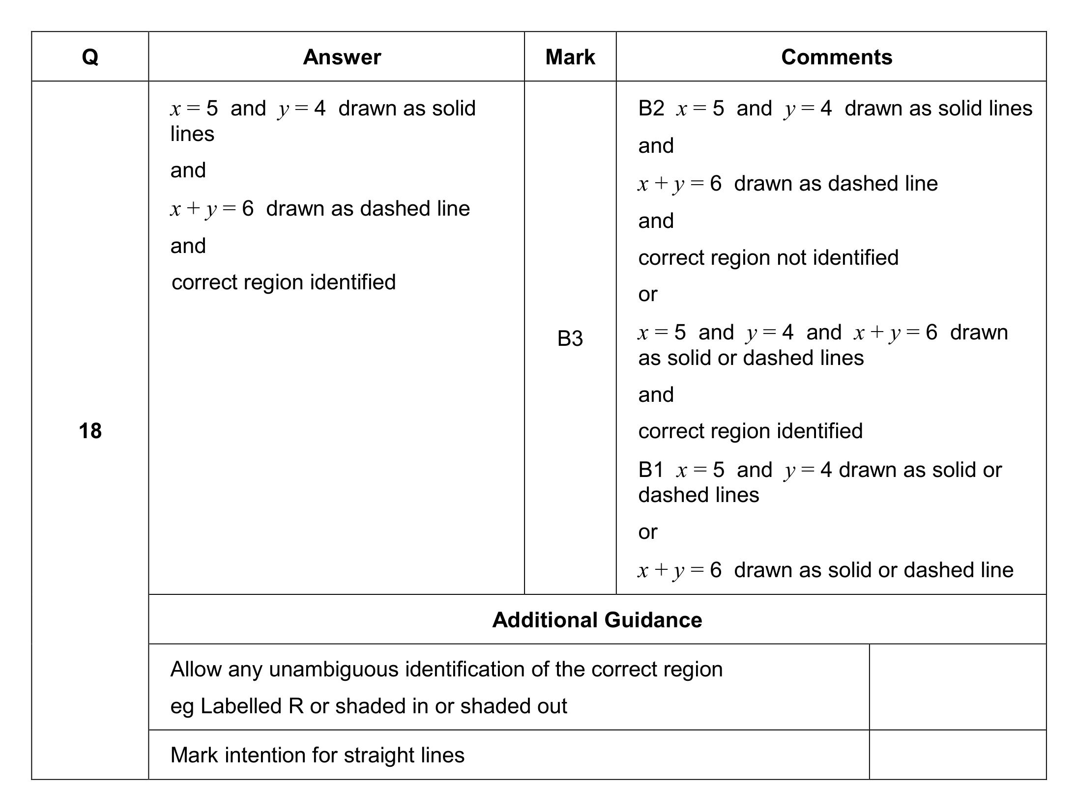 Mark scheme for Q18