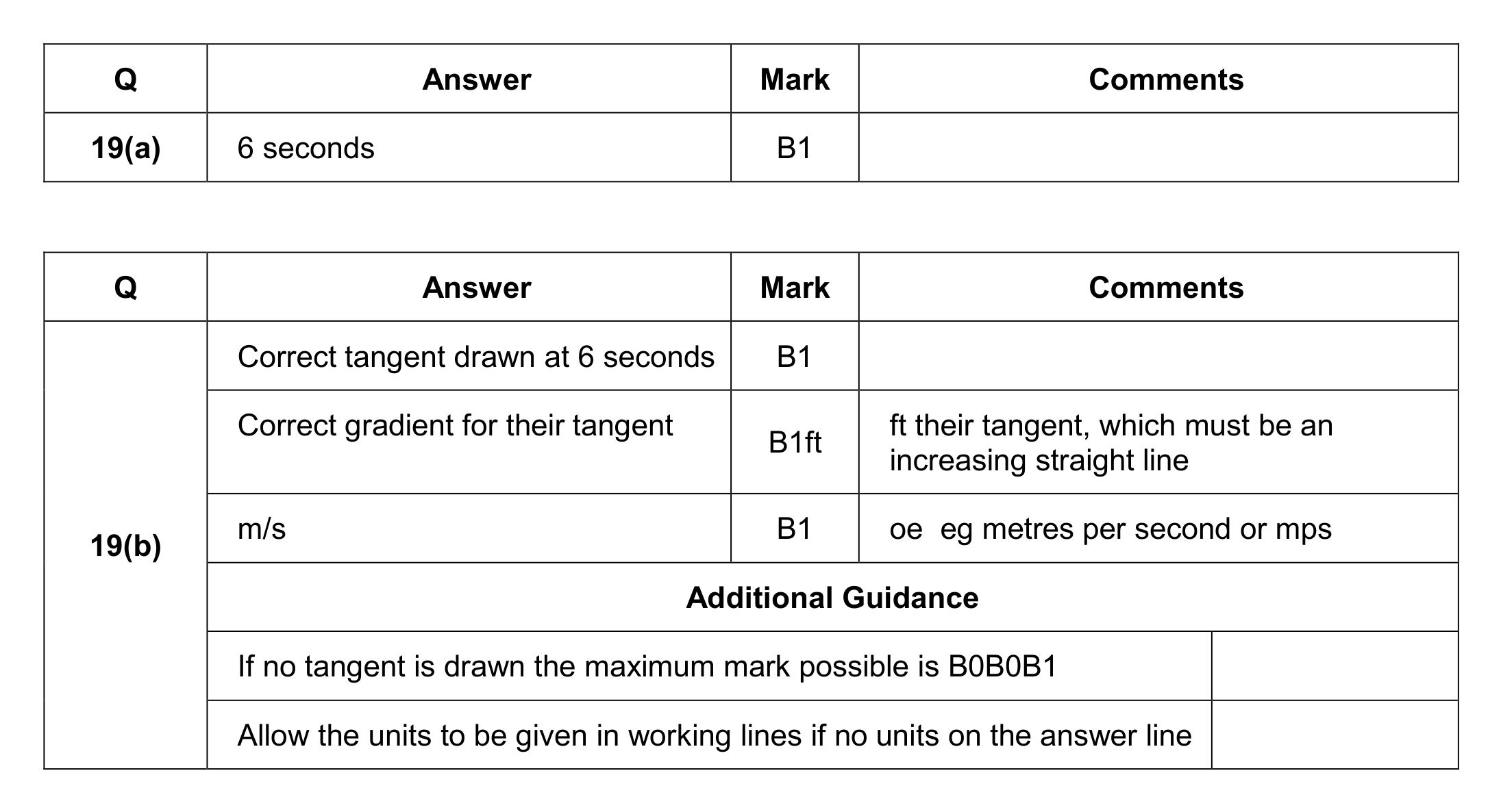 Mark scheme for Q19