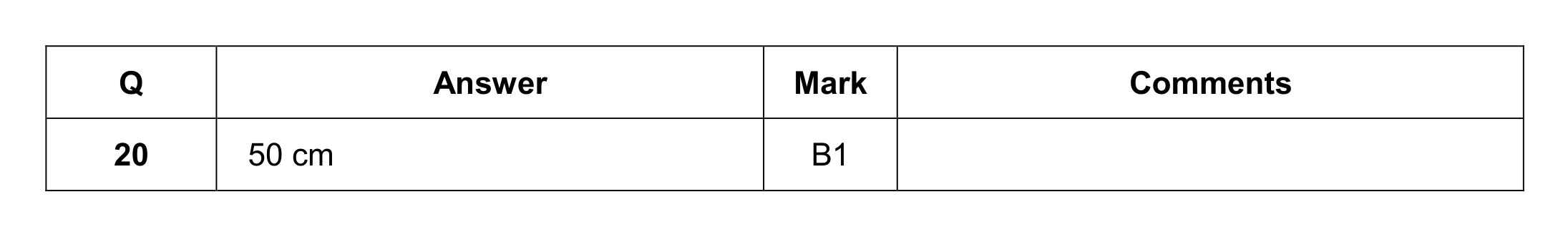 Mark scheme for Q20