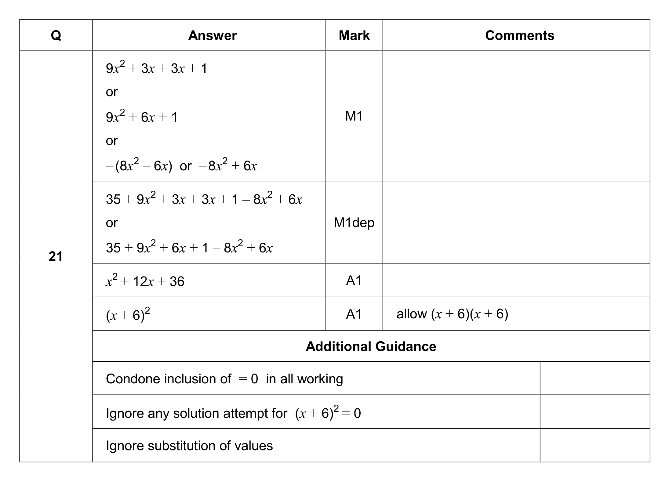 Mark scheme for Q21
