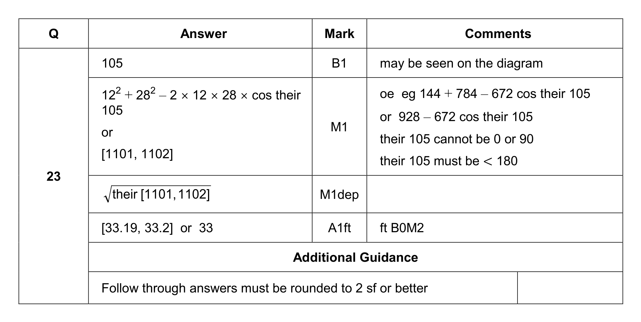 Mark scheme for Q23