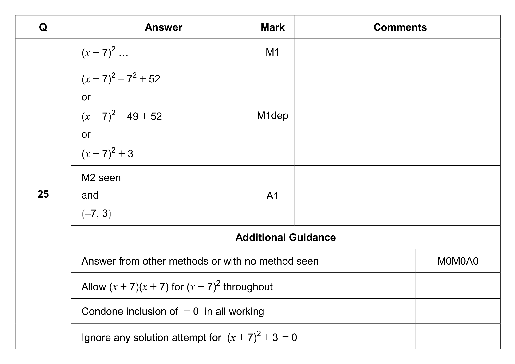 Mark scheme for Q25