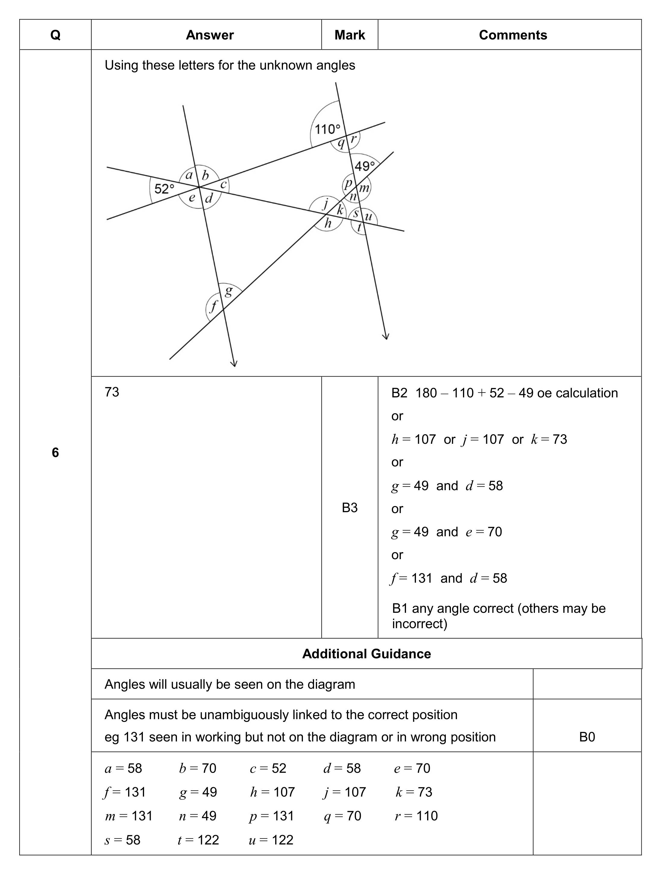 Mark scheme for Q6