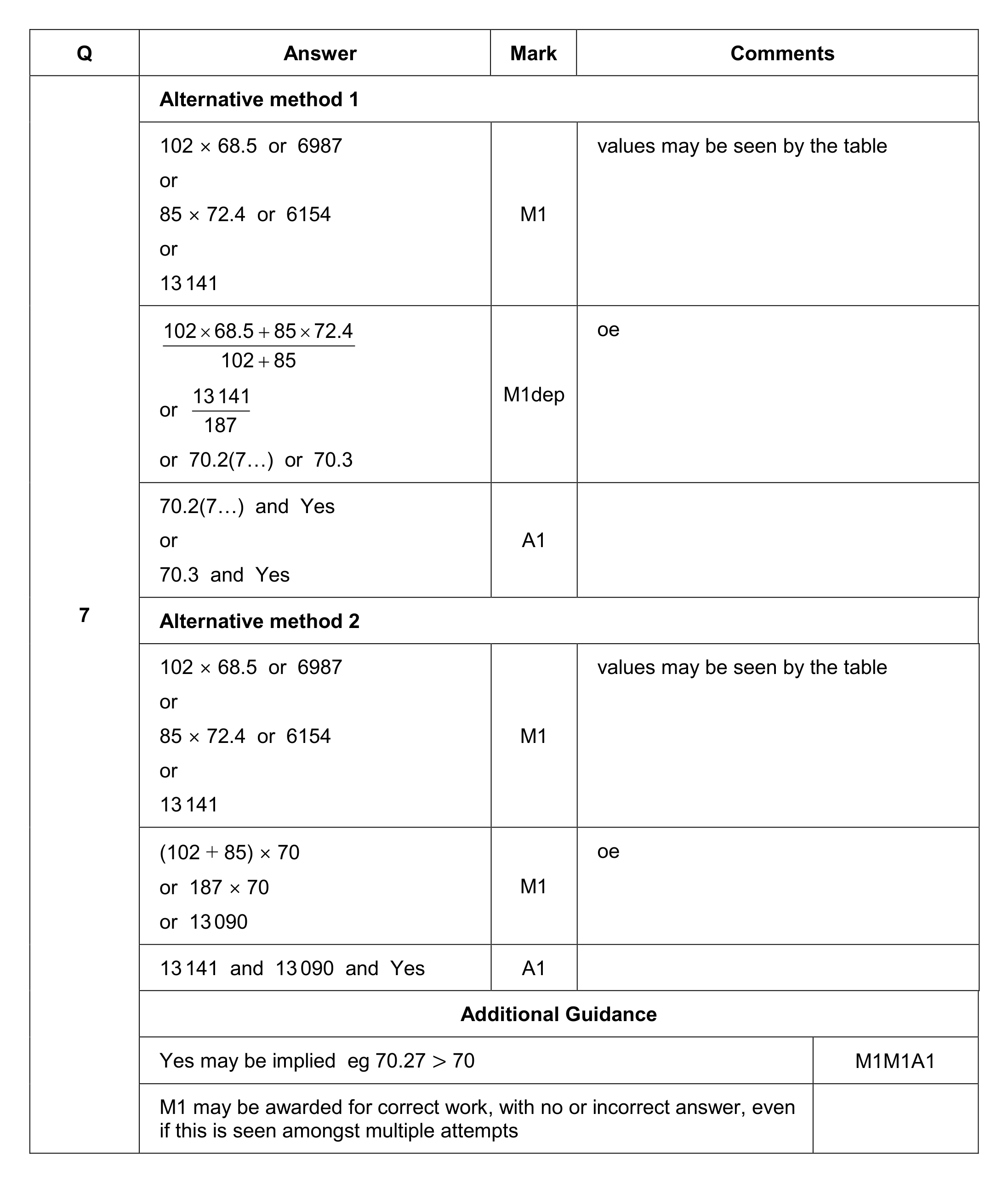 Mark scheme for Q7