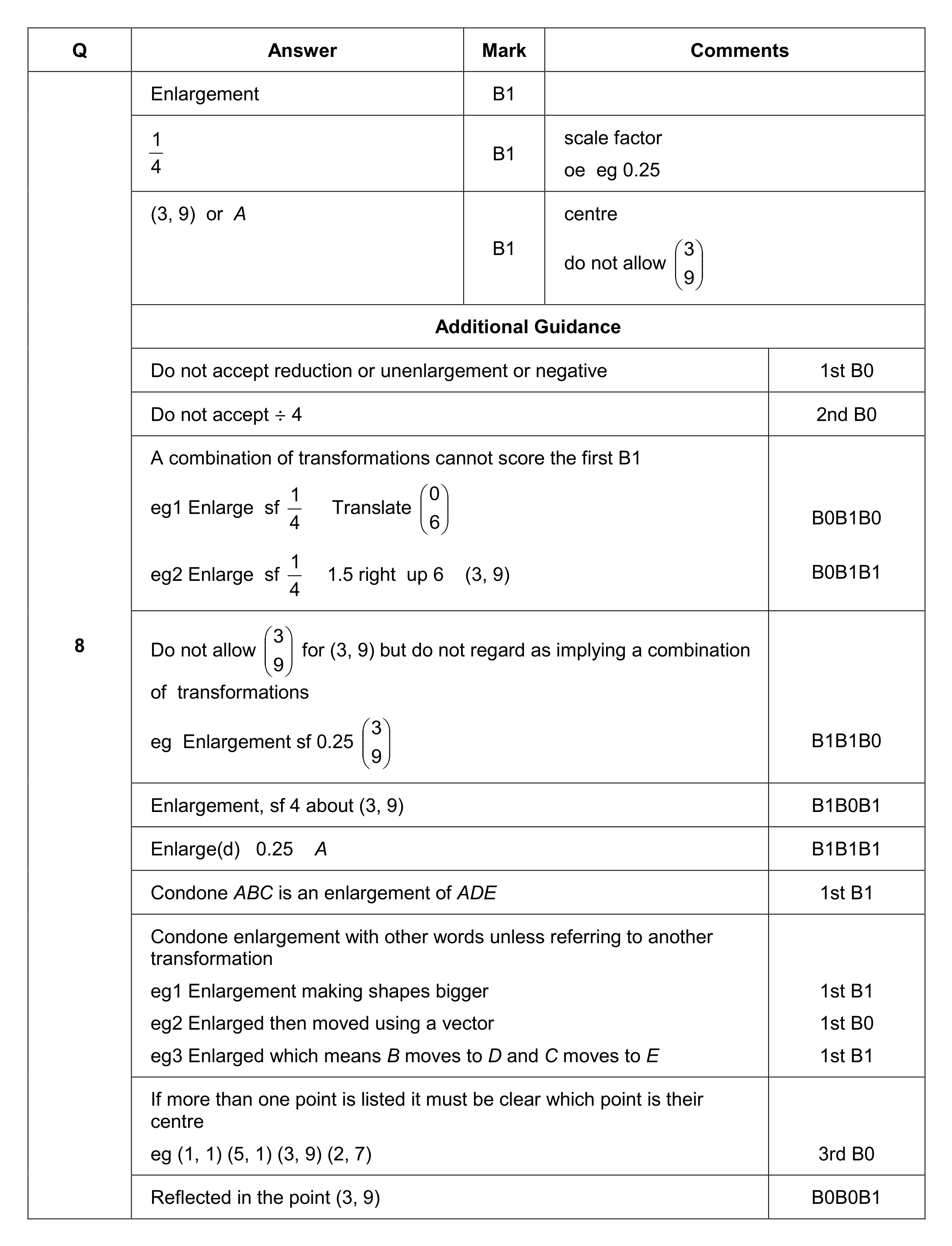 Mark scheme for Q8