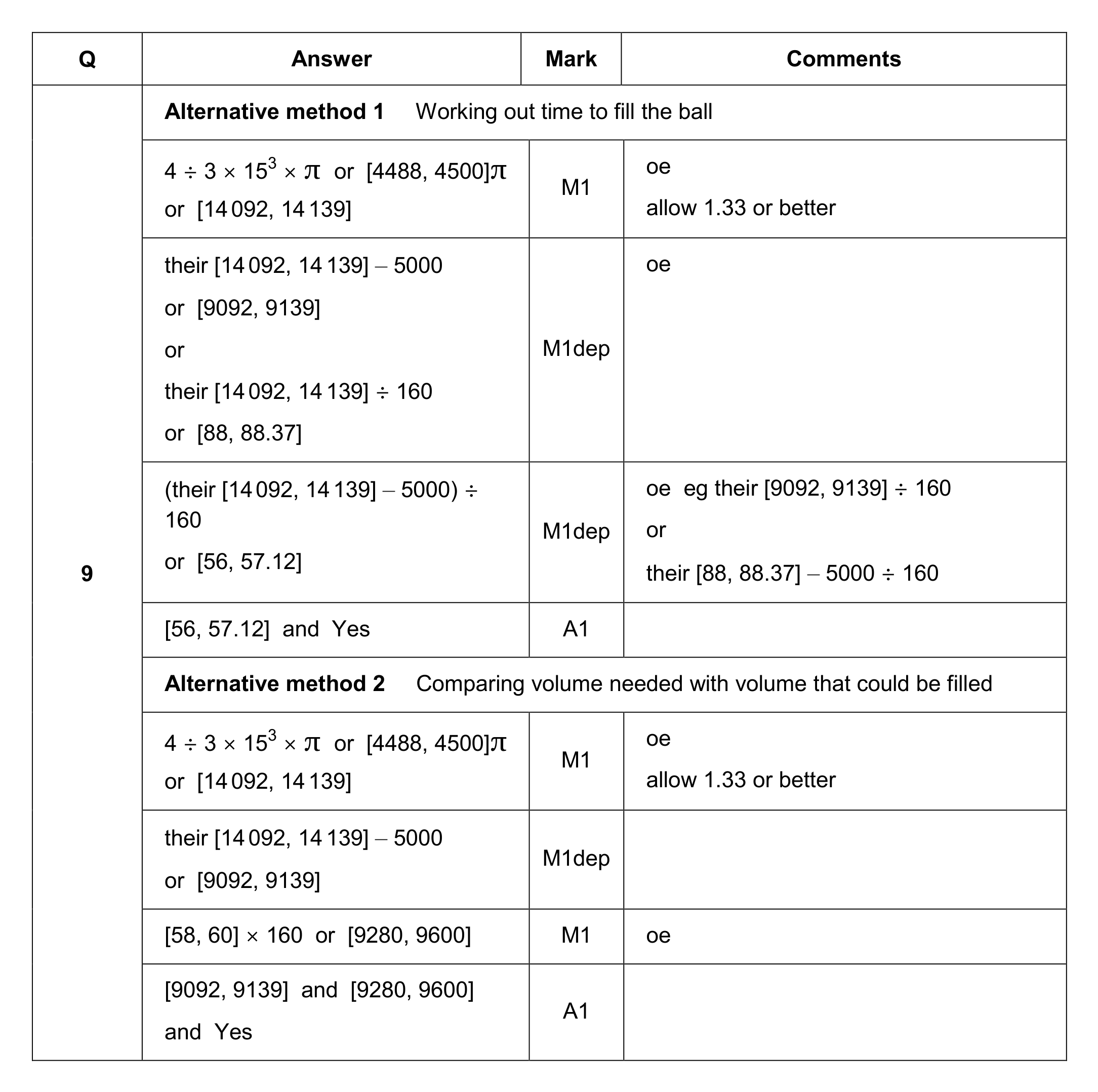 Mark scheme for Q9 (part 1 of 2)