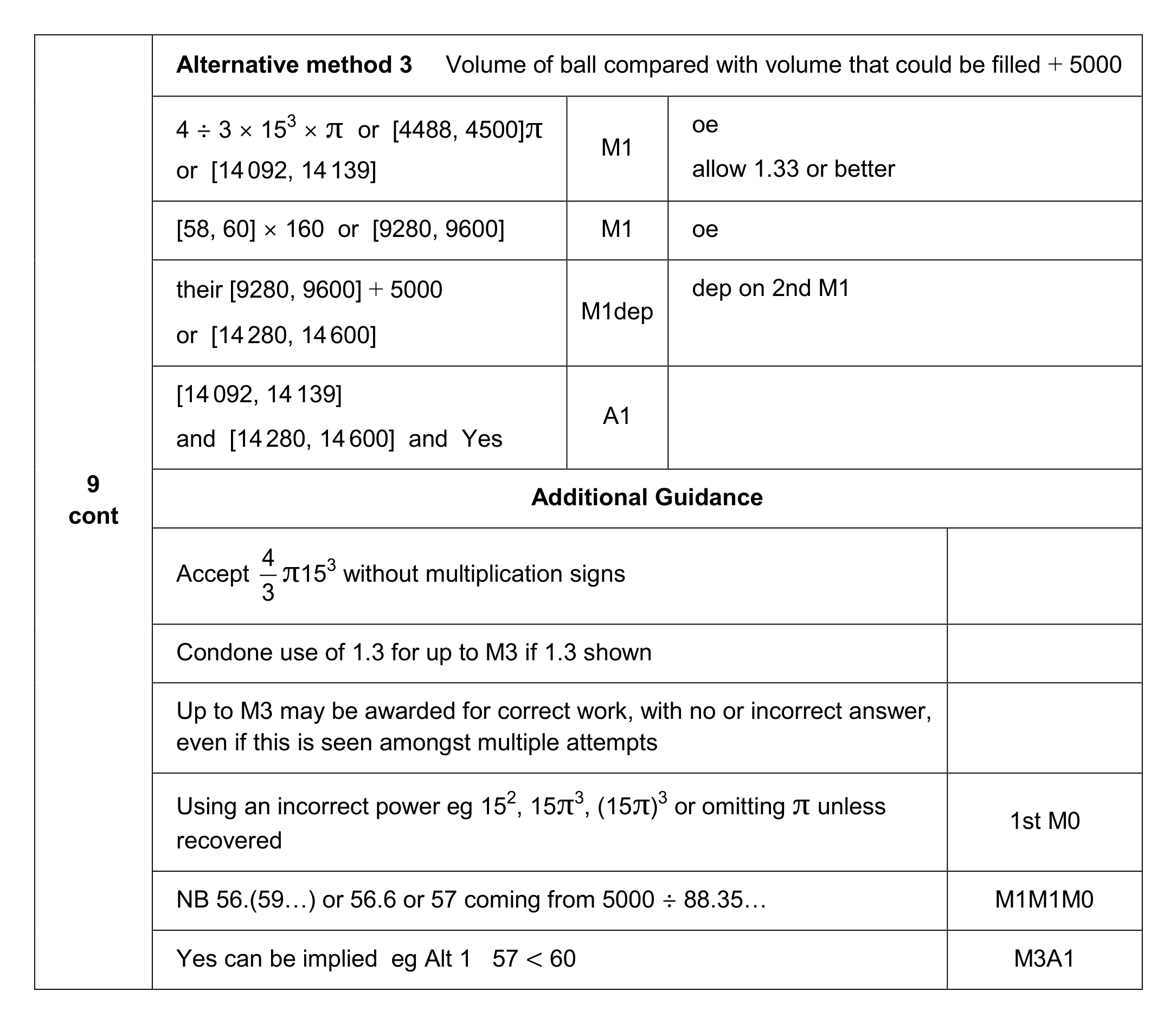 Mark scheme for Q9 (part 2 of 2)