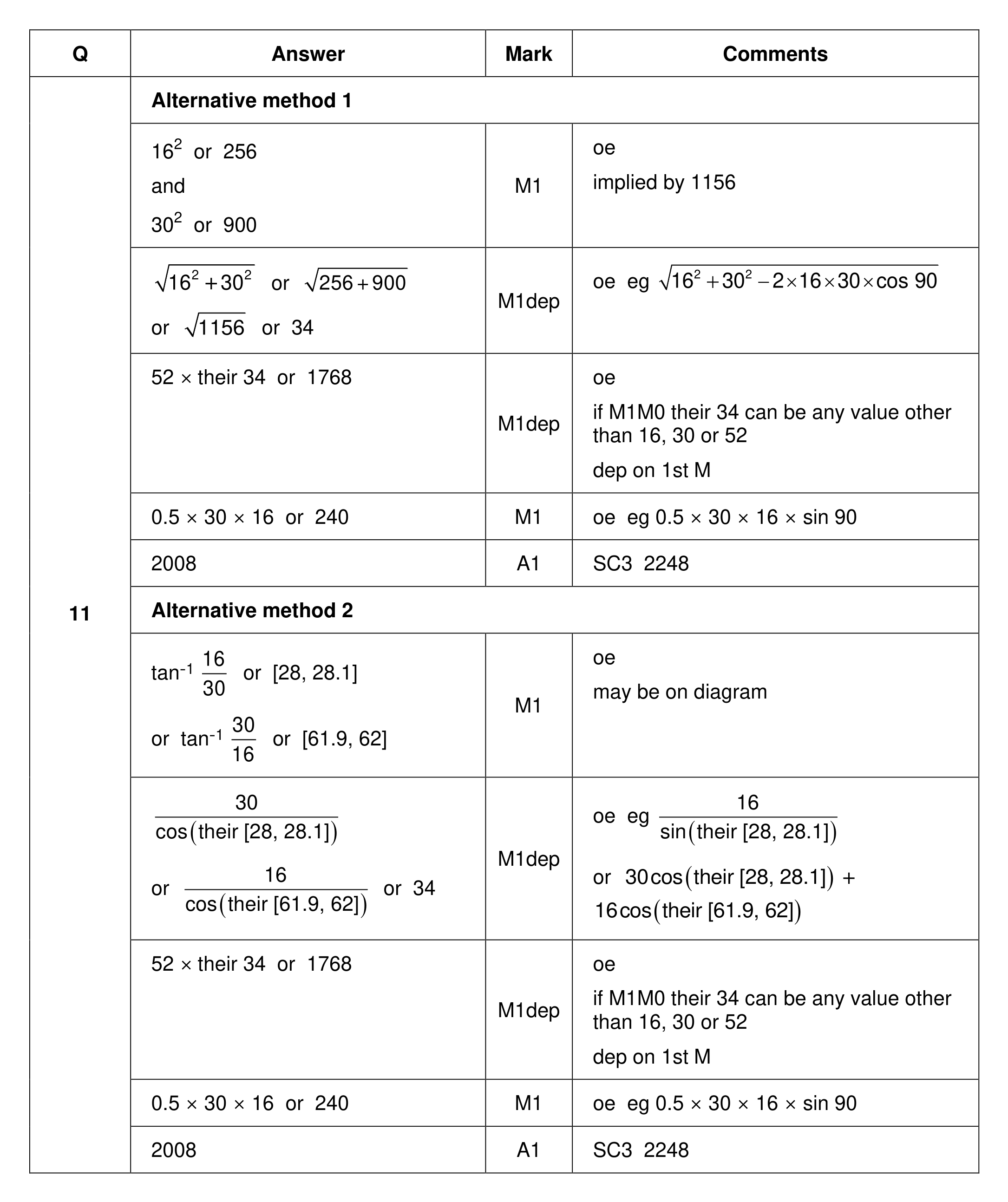 Mark scheme for Q11 (part 1 of 2)
