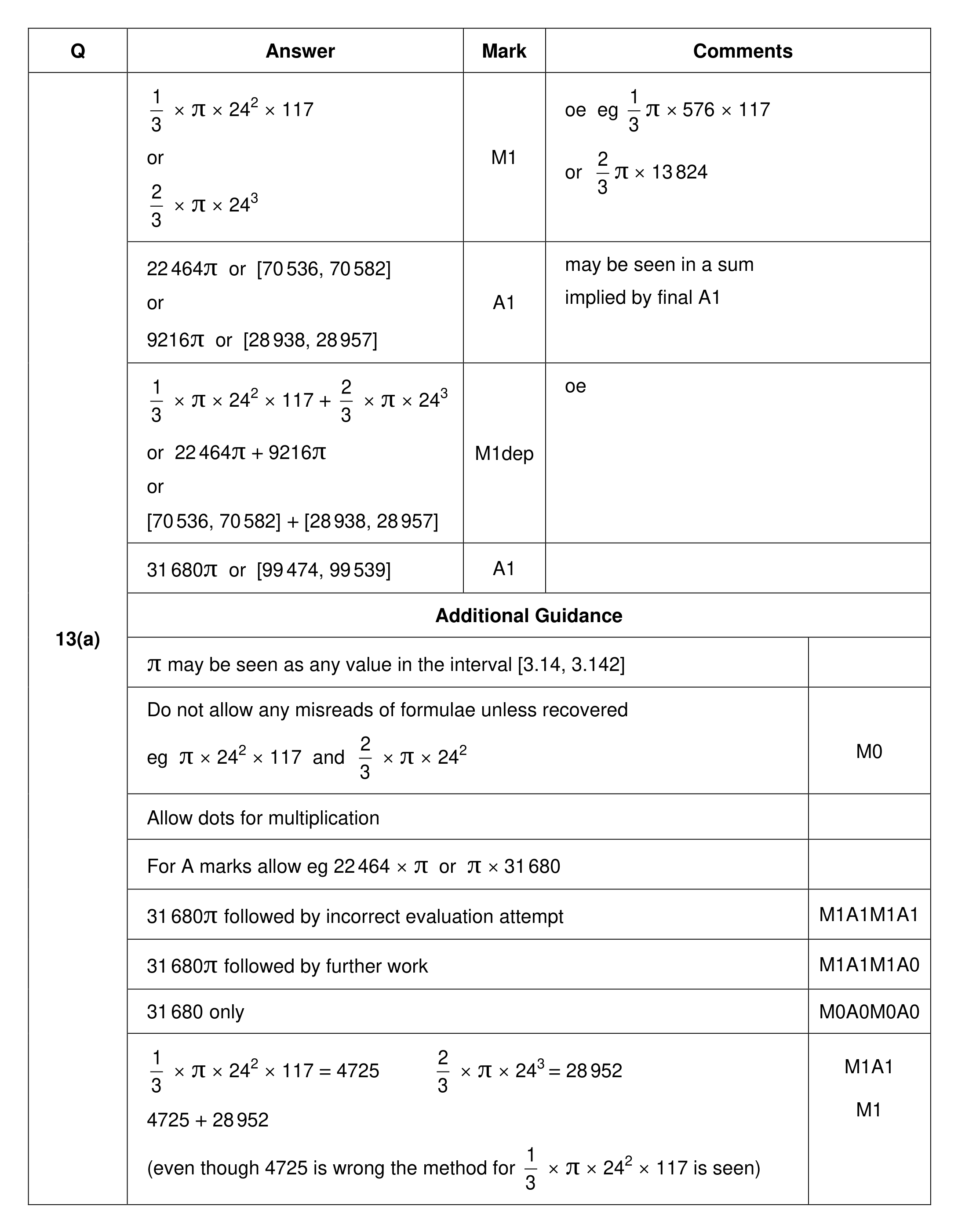Mark scheme for Q13 (part 1 of 4)