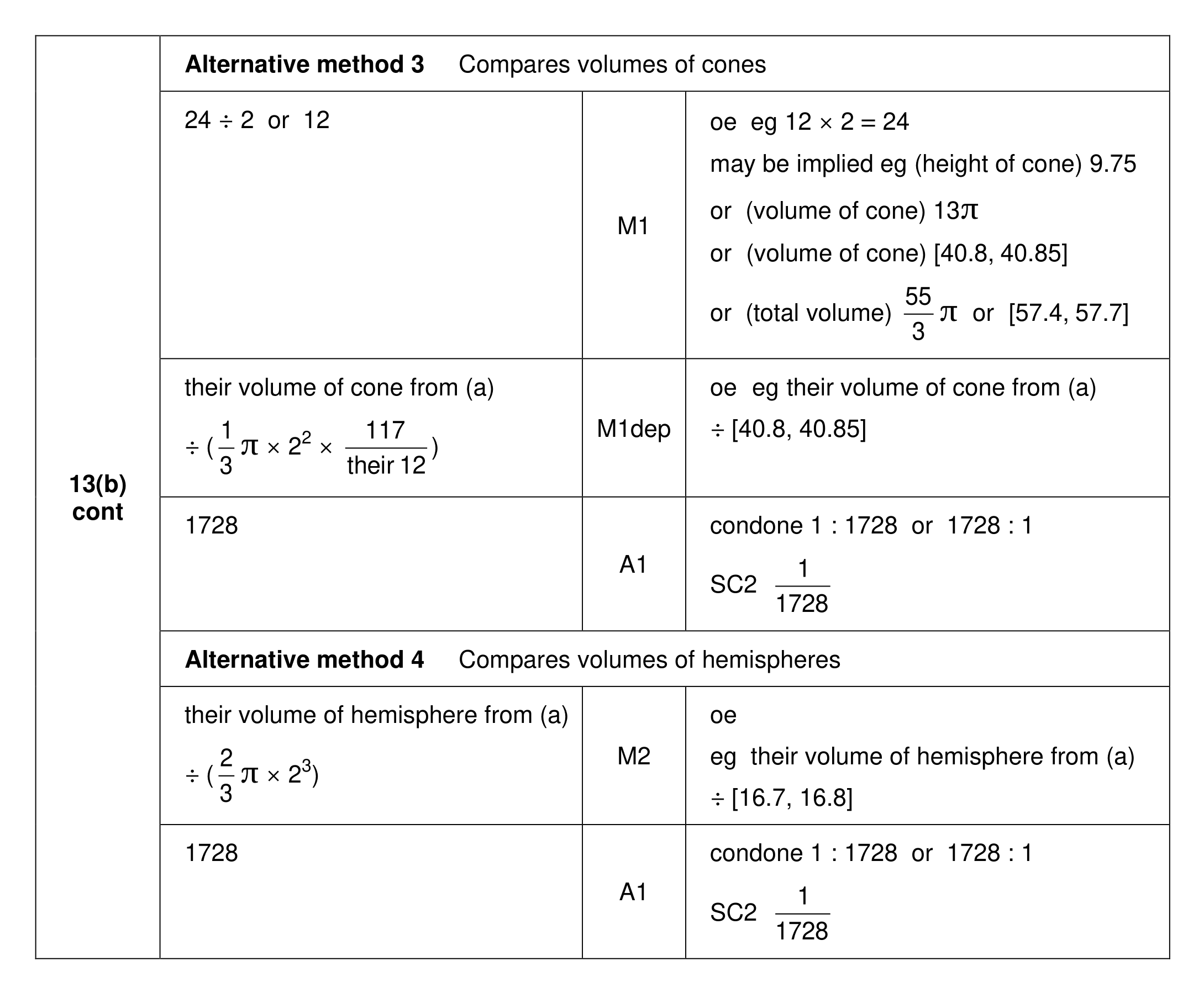 Mark scheme for Q13 (part 3 of 4)