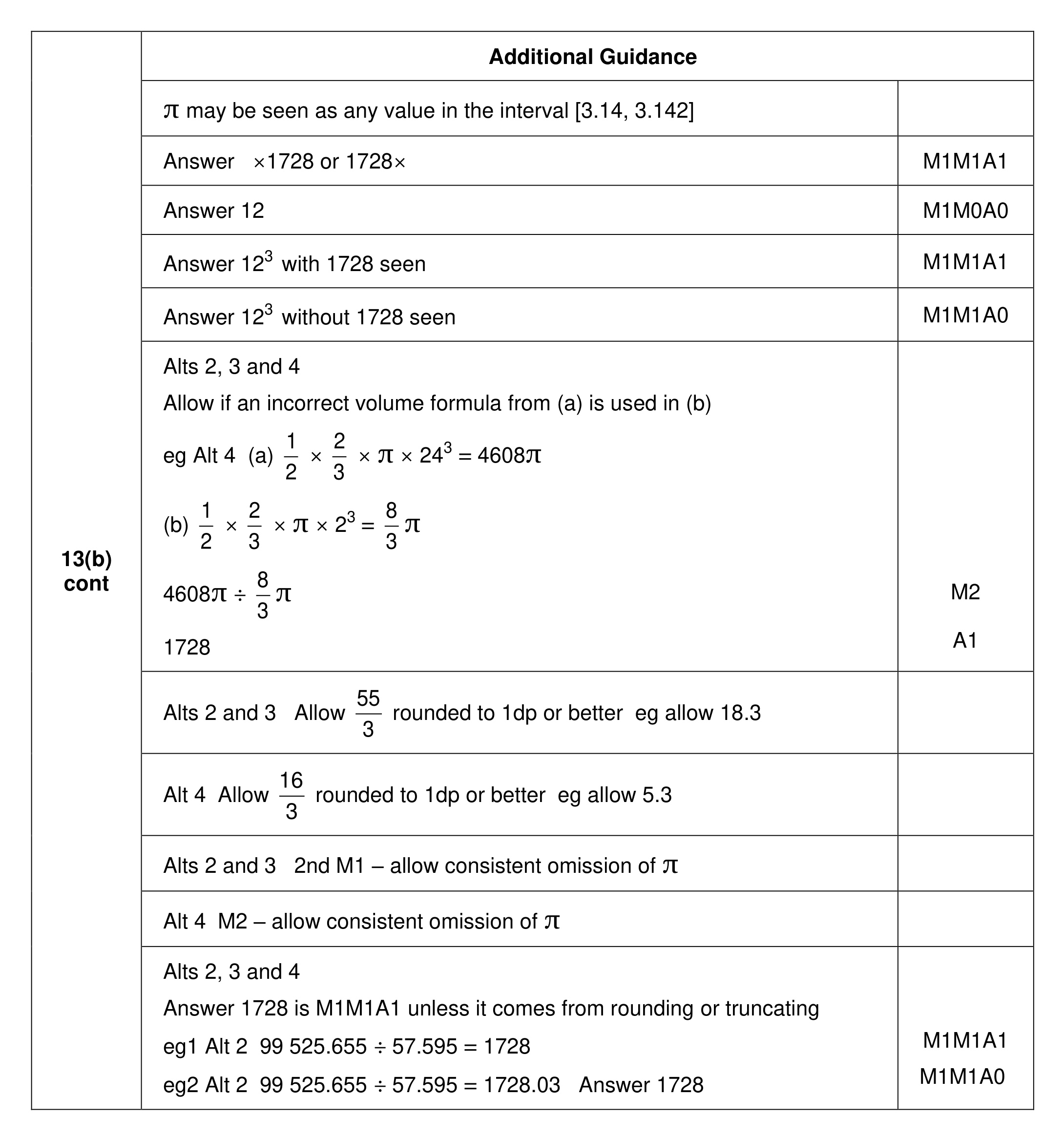 Mark scheme for Q13 (part 4 of 4)