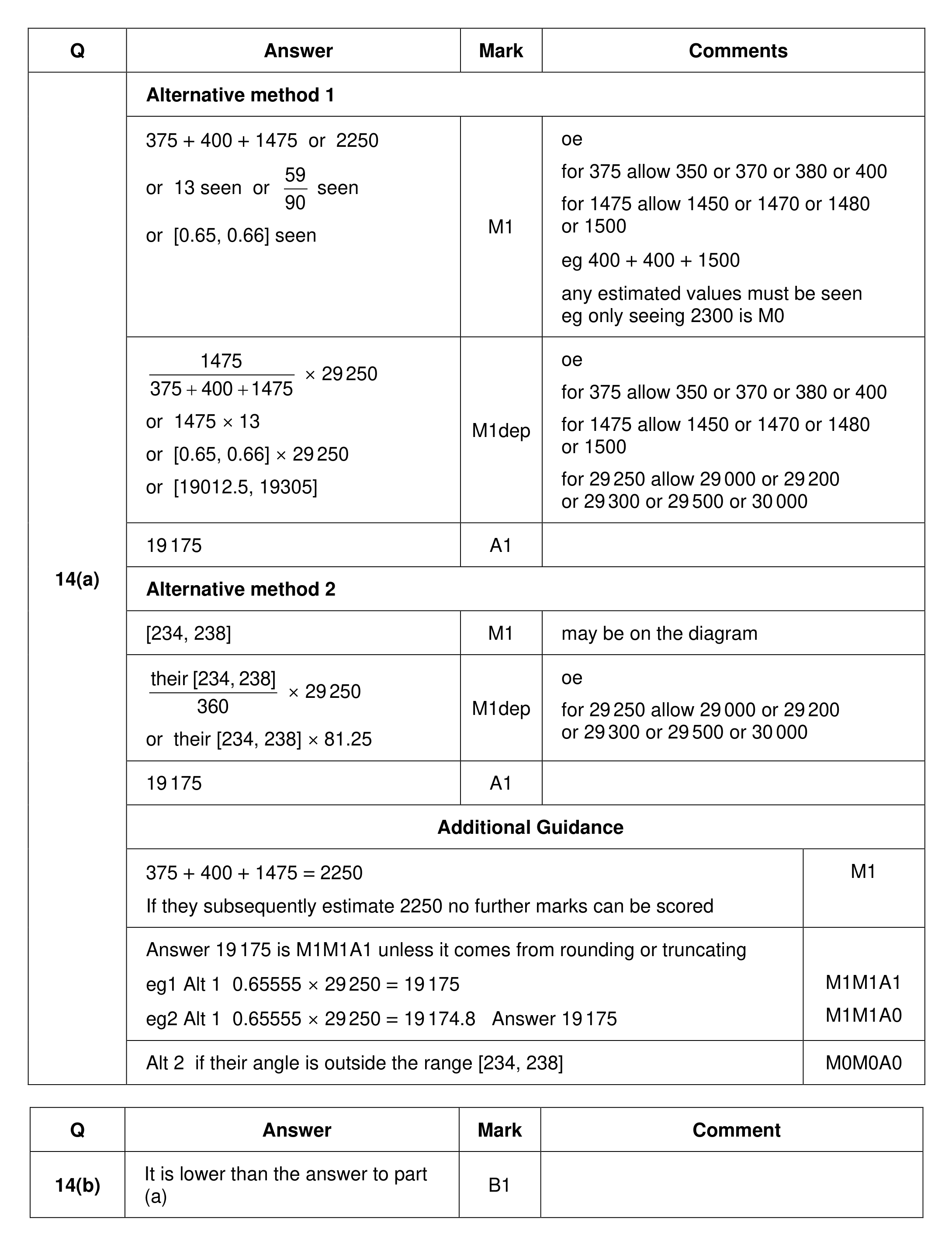 Mark scheme for Q14