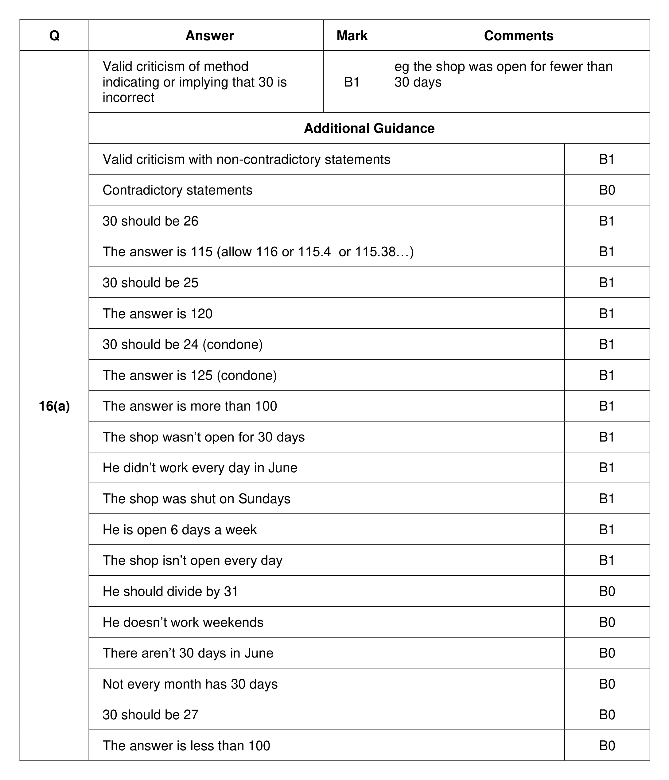Mark scheme for Q16 (part 1 of 3)