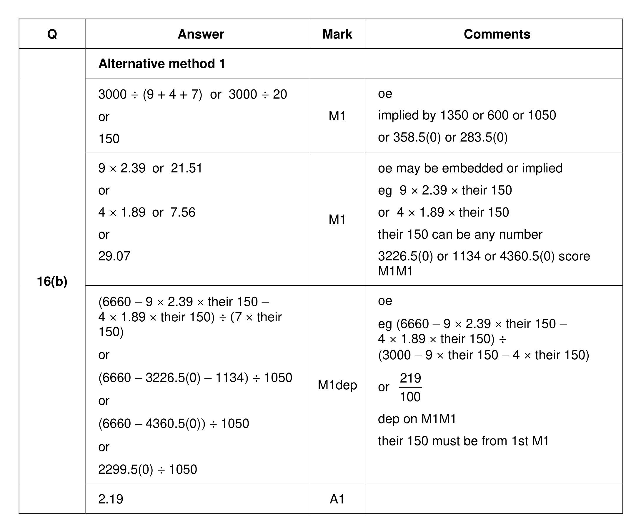 Mark scheme for Q16 (part 2 of 3)