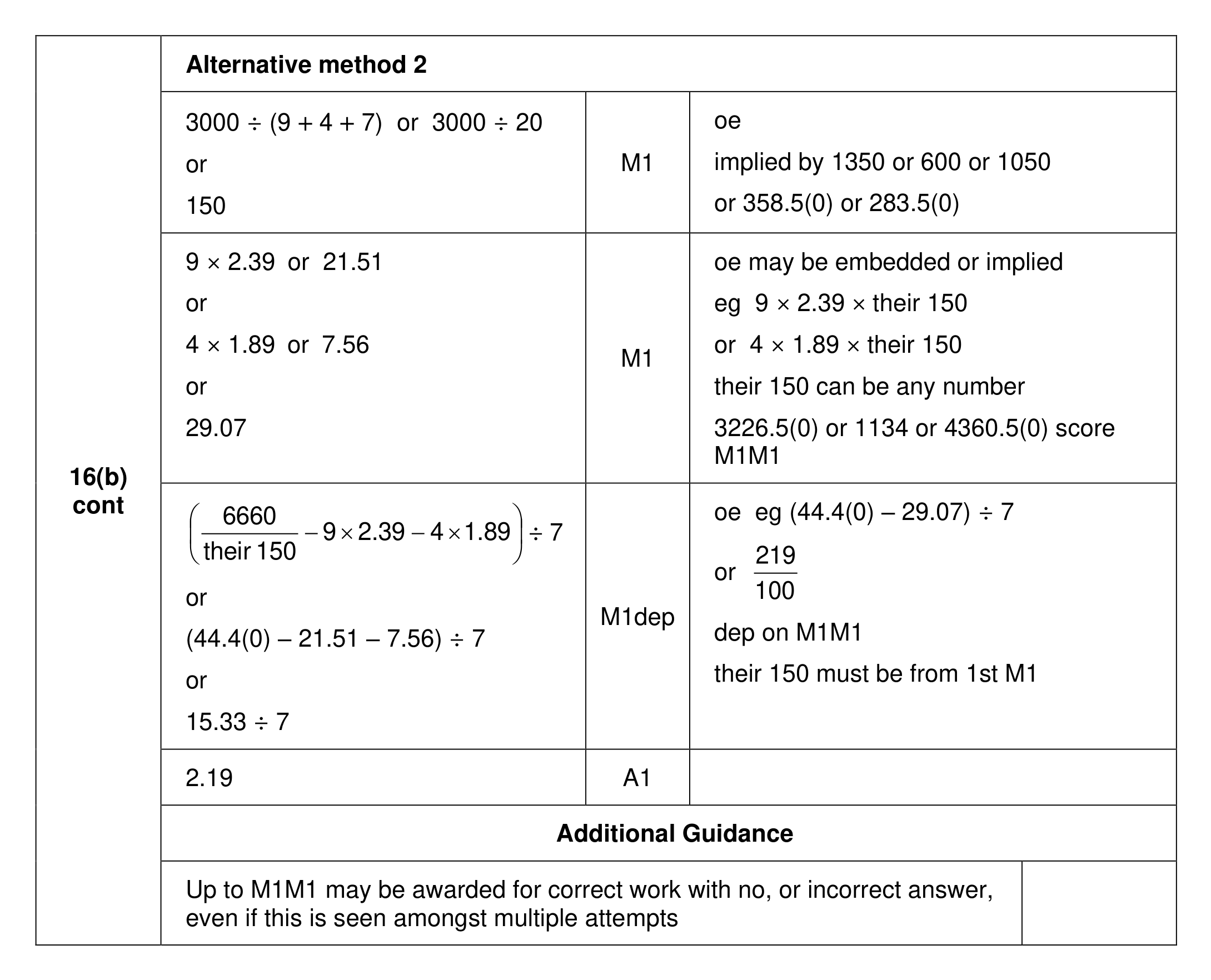 Mark scheme for Q16 (part 3 of 3)