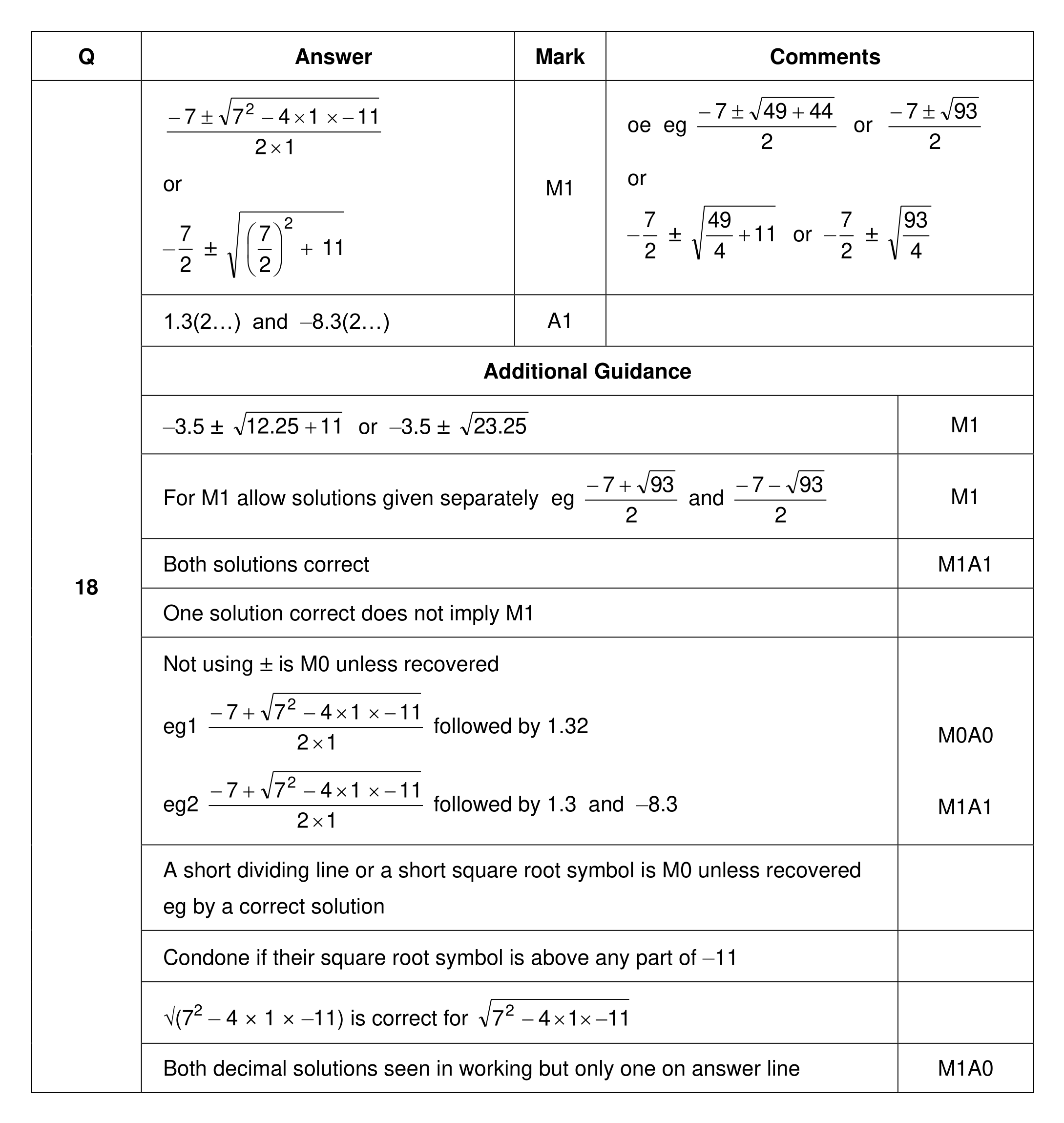 Mark scheme for Q18