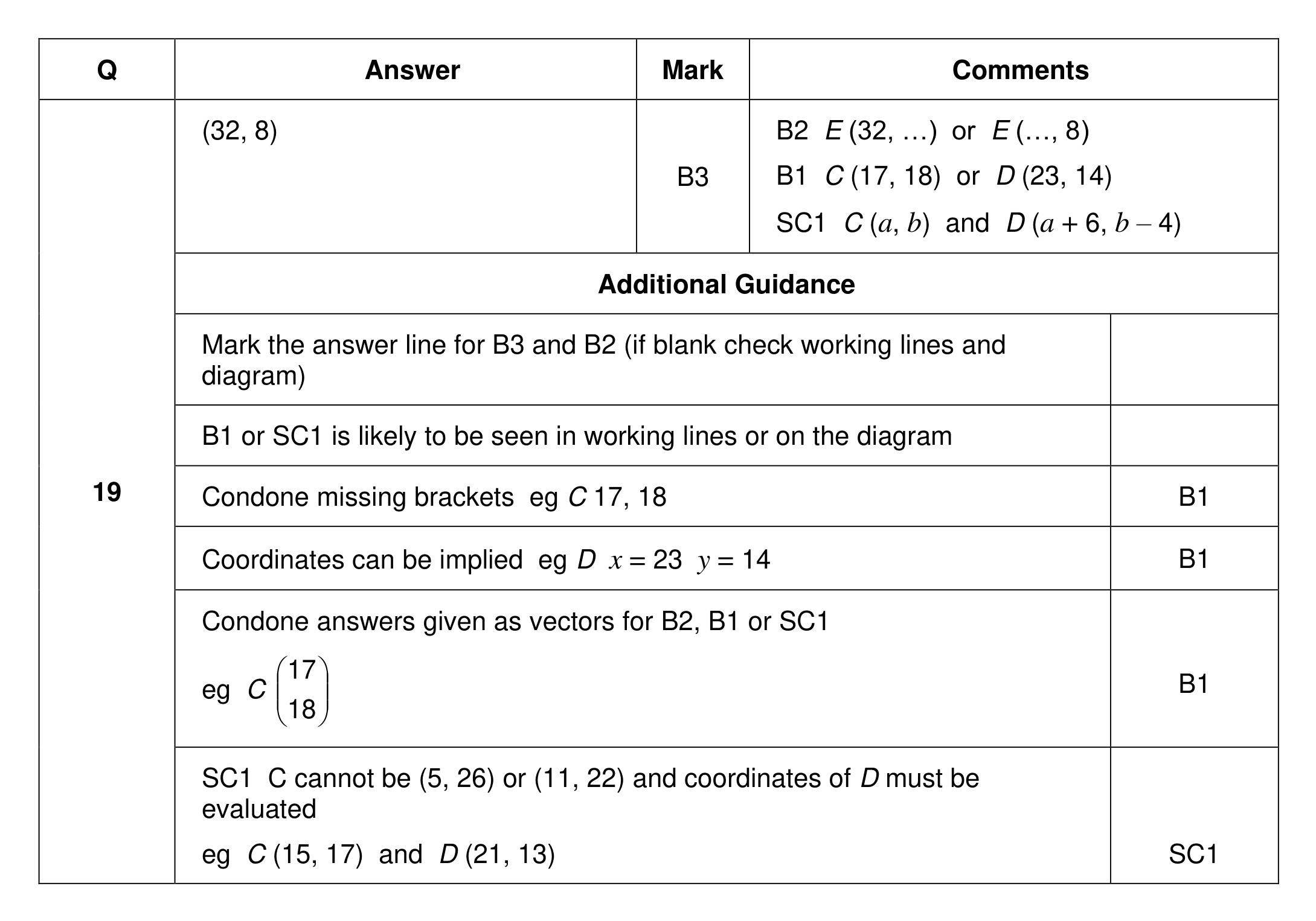 Mark scheme for Q19