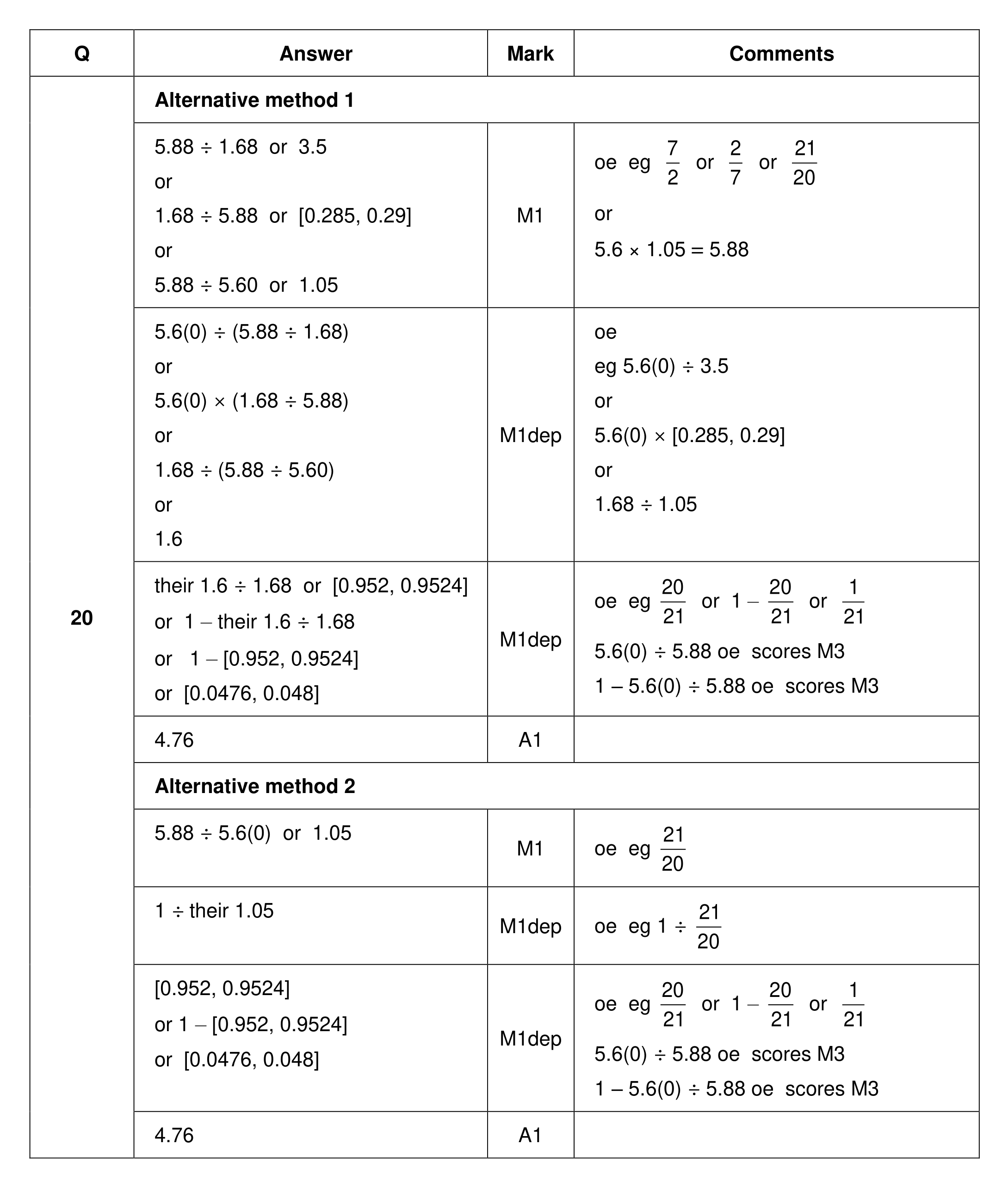 Mark scheme for Q20 (part 1 of 2)