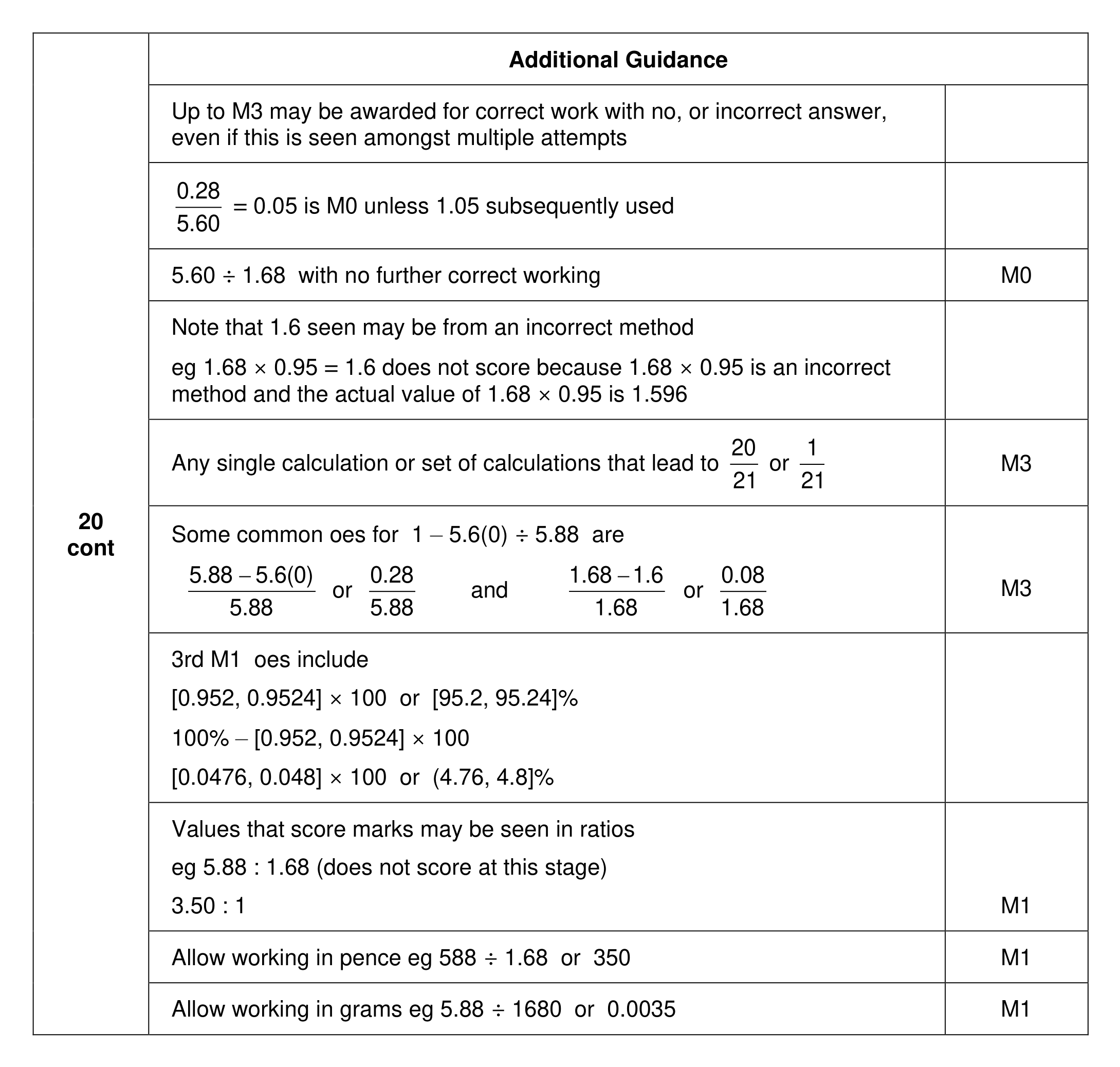 Mark scheme for Q20 (part 2 of 2)