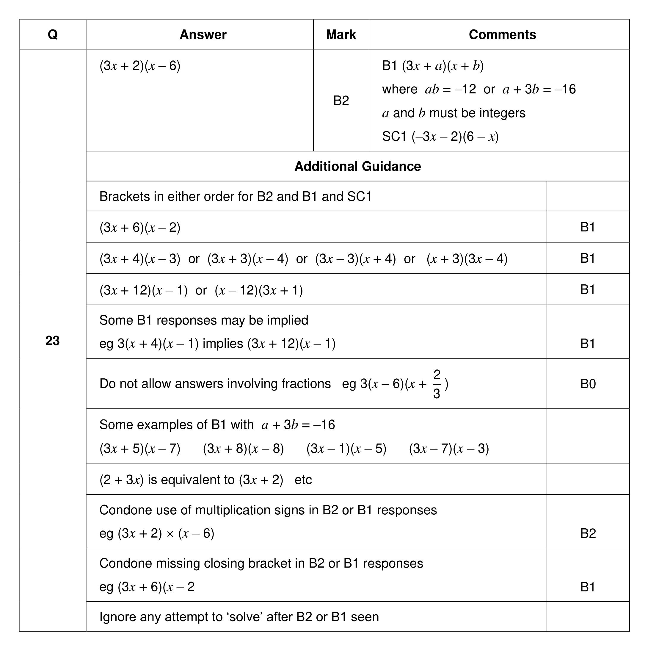 Mark scheme for Q23