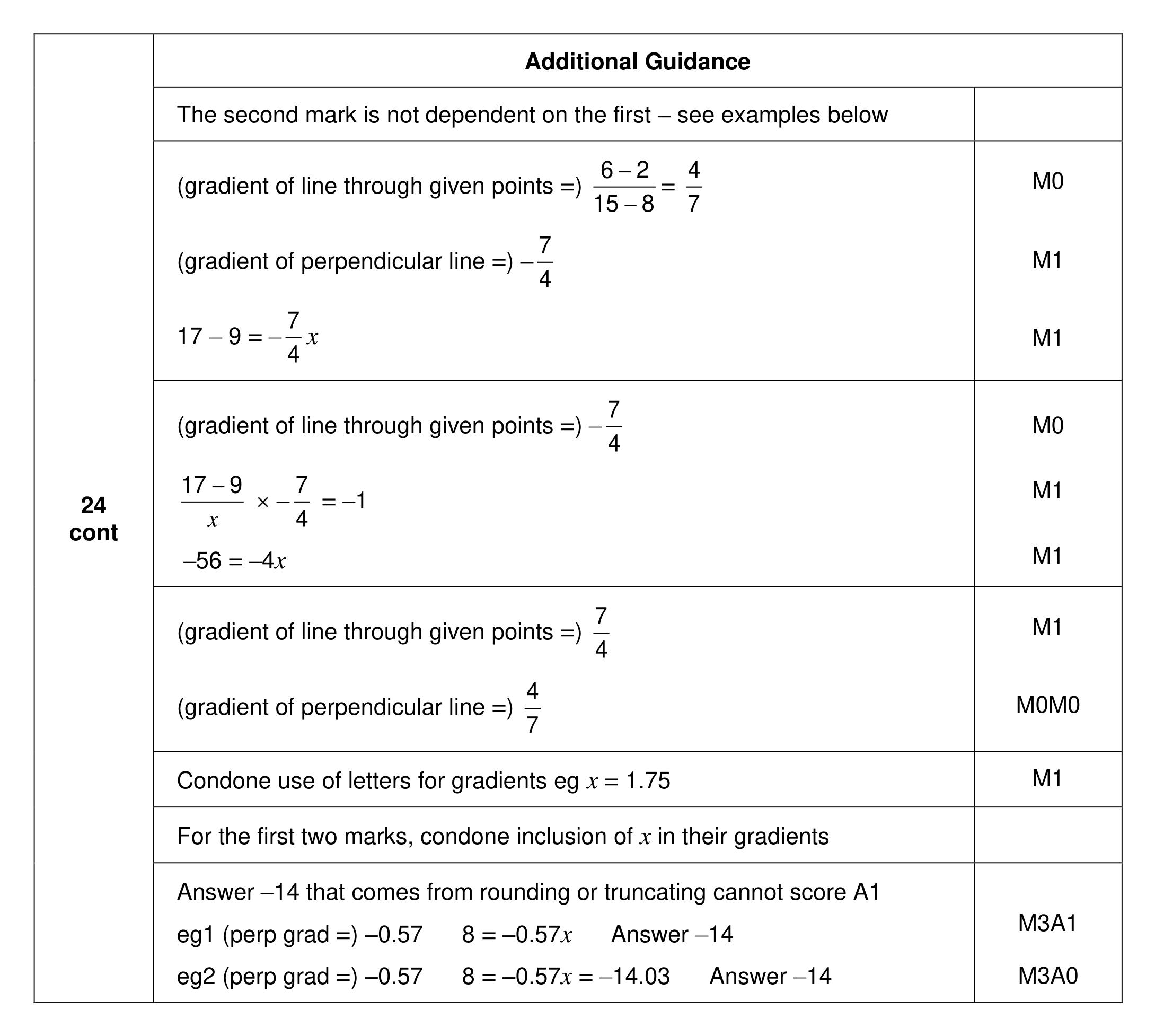 Mark scheme for Q24 (part 2 of 2)