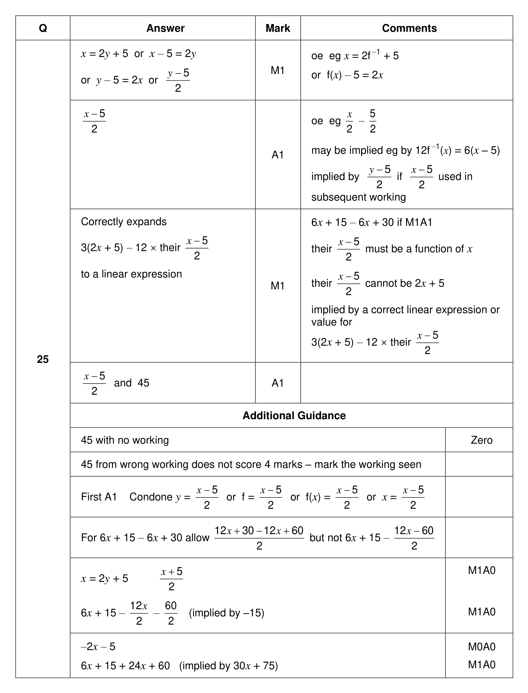 Mark scheme for Q25