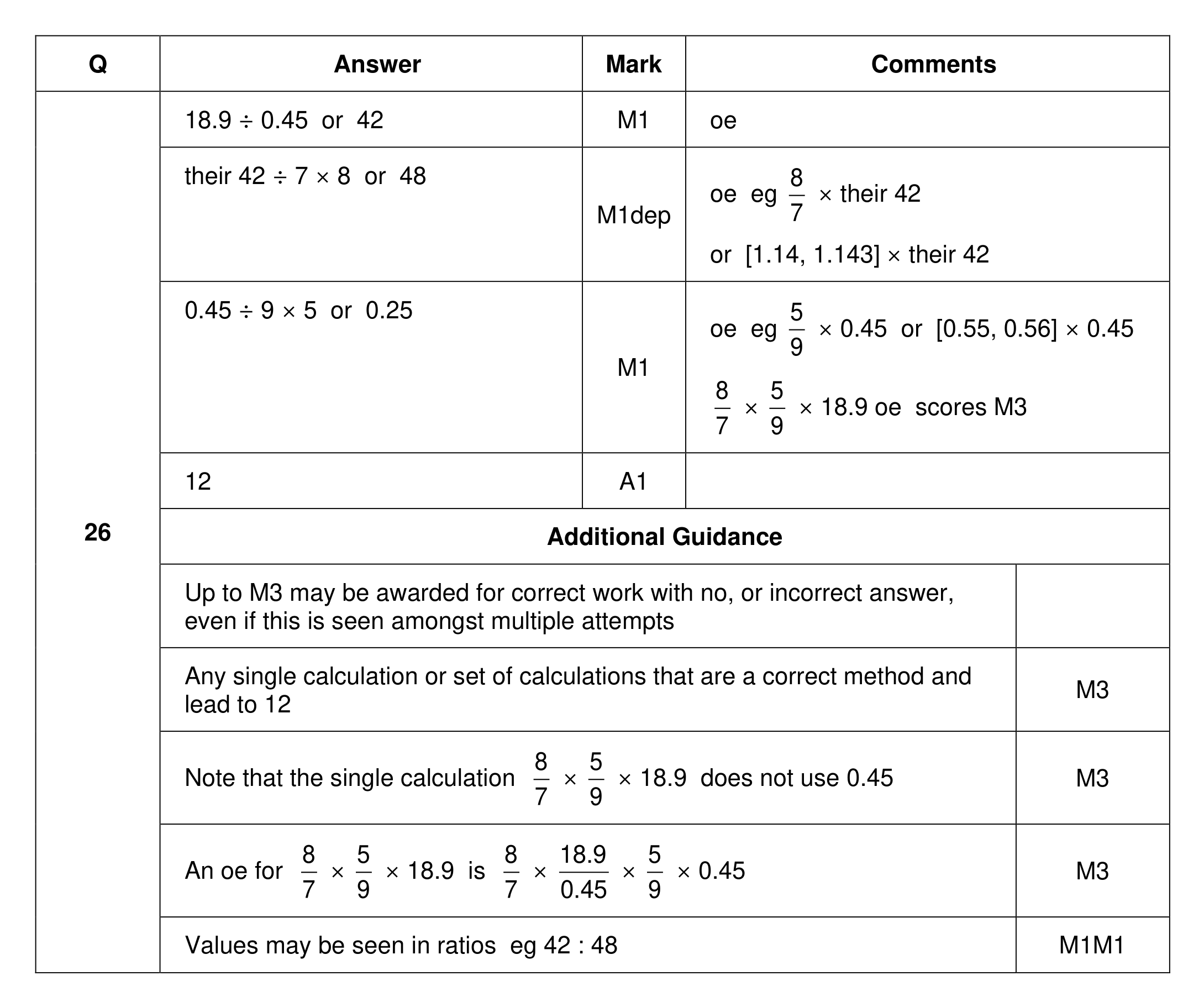 Mark scheme for Q26