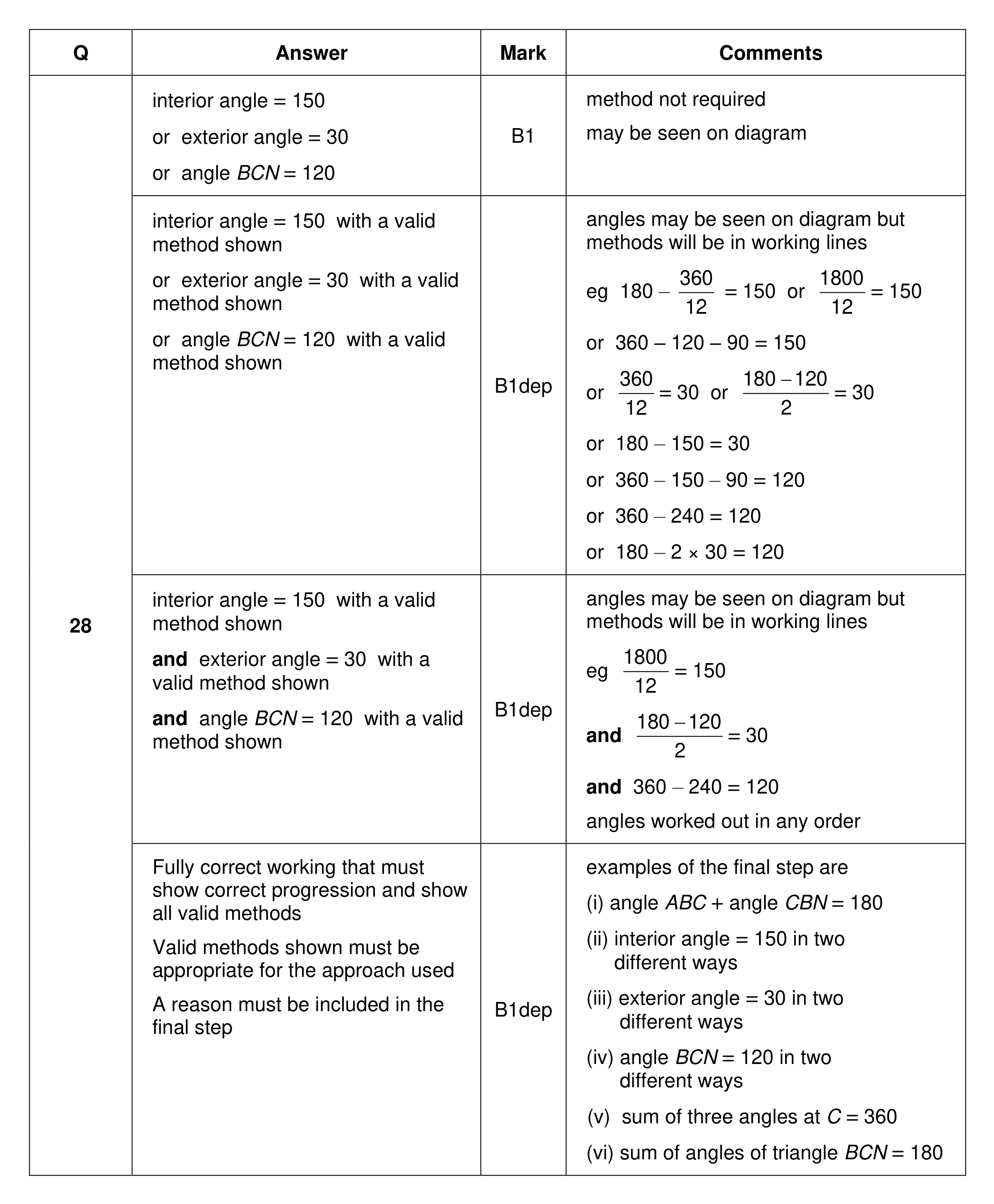 Mark scheme for Q28 (part 1 of 2)
