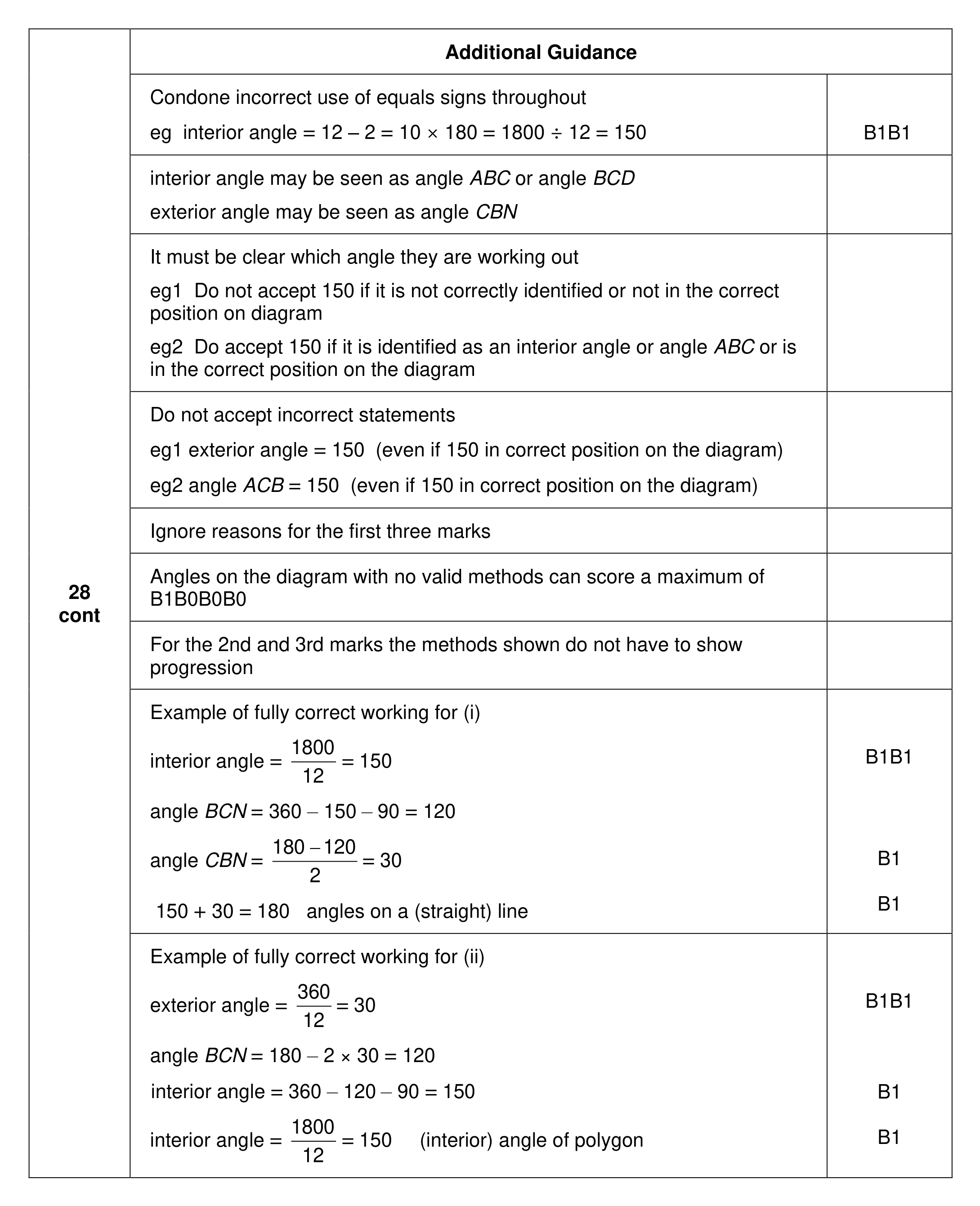 Mark scheme for Q28 (part 2 of 2)