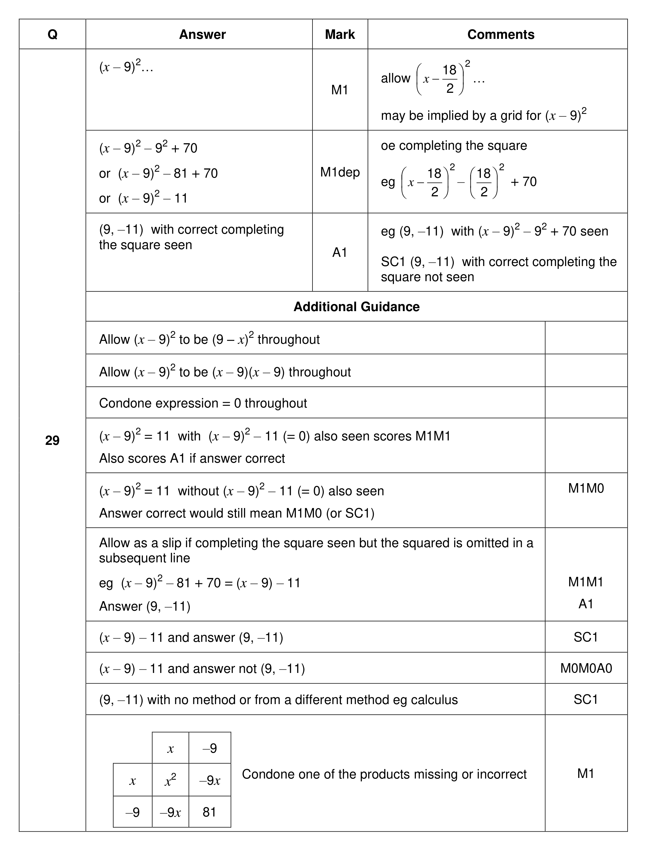 Mark scheme for Q29
